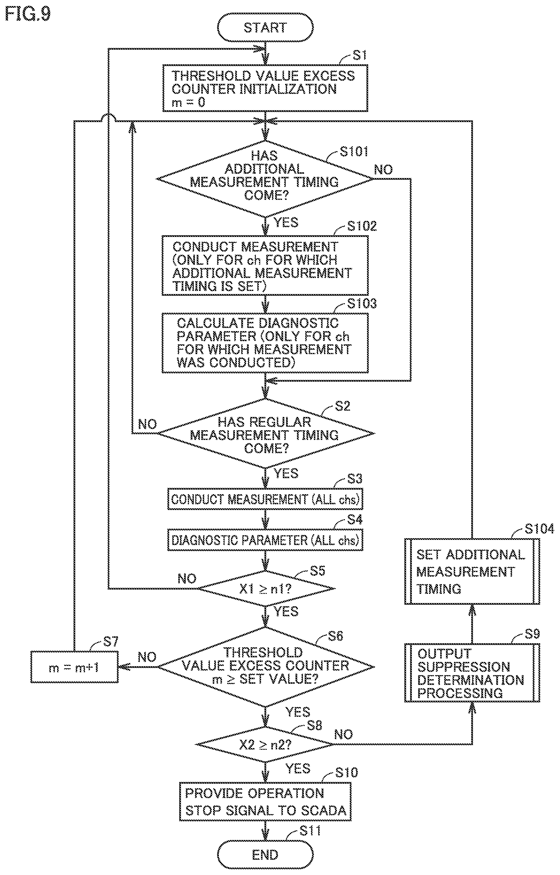 Patent US12320331 Figure 8 – Condition monitoring system