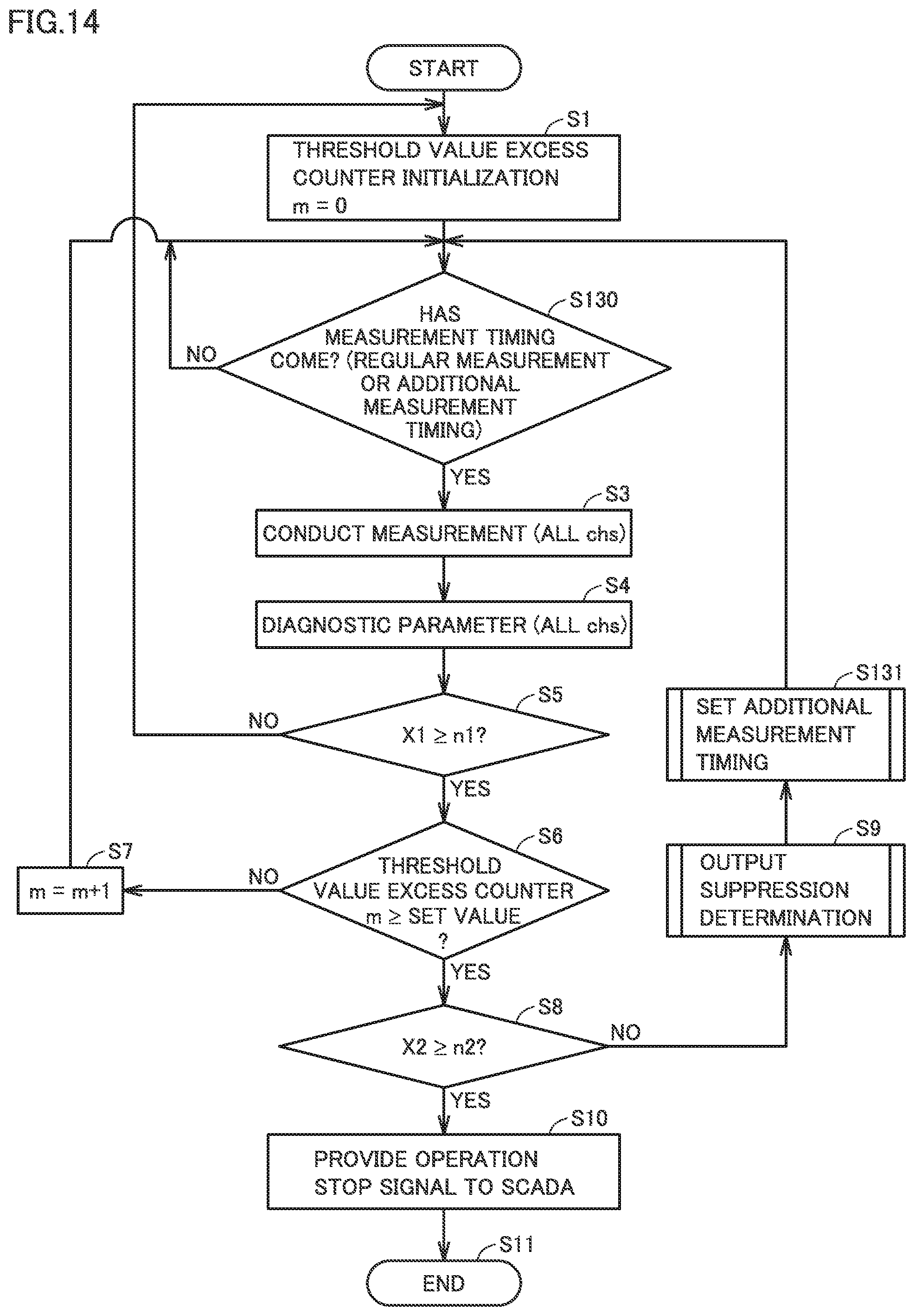 Patent US12320331 Figure 13 – Condition monitoring system