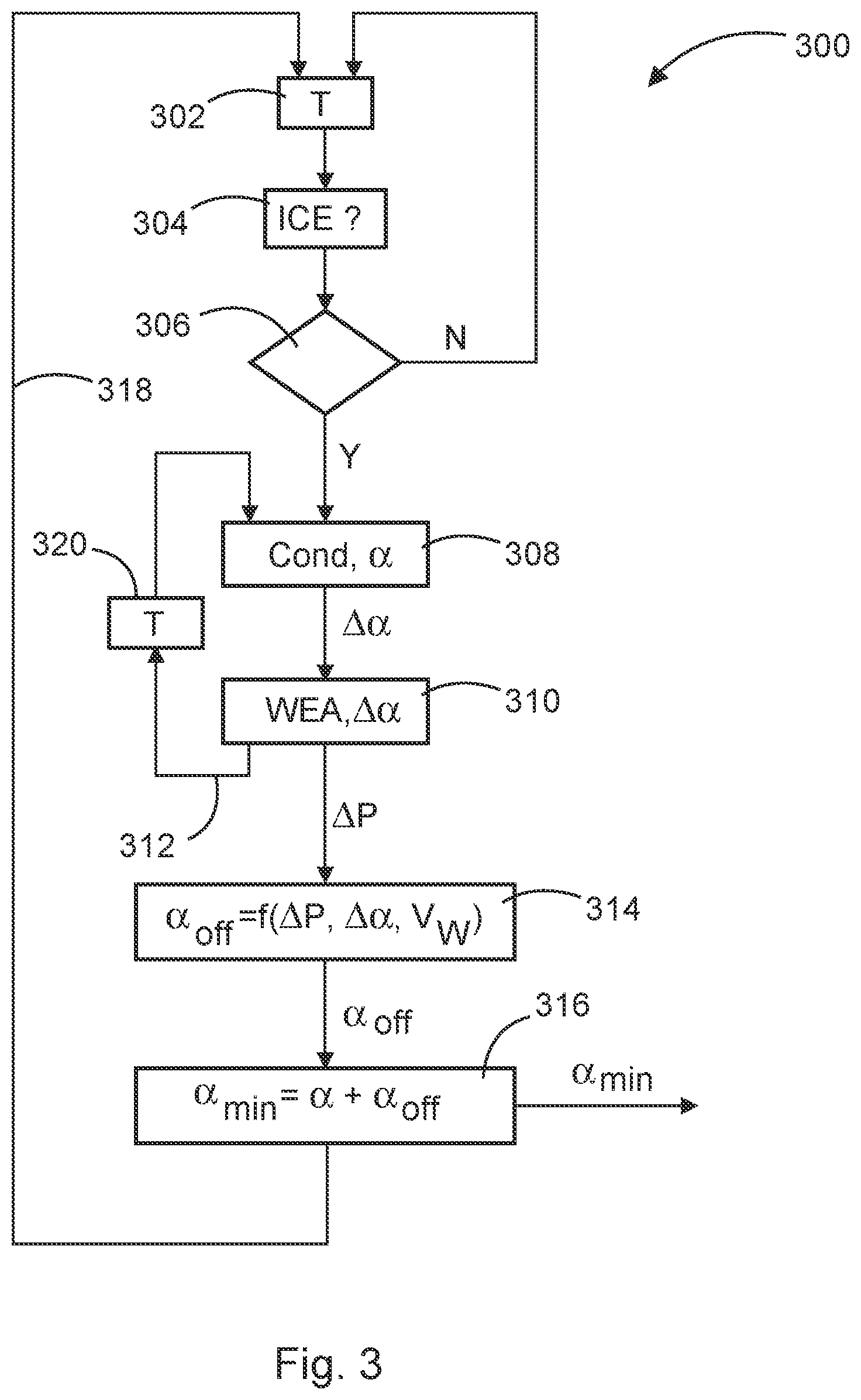 Patent US12320333 Figure 3 – Method for operating a wind power installation, and wind power installation when an ice accretion situation occurs