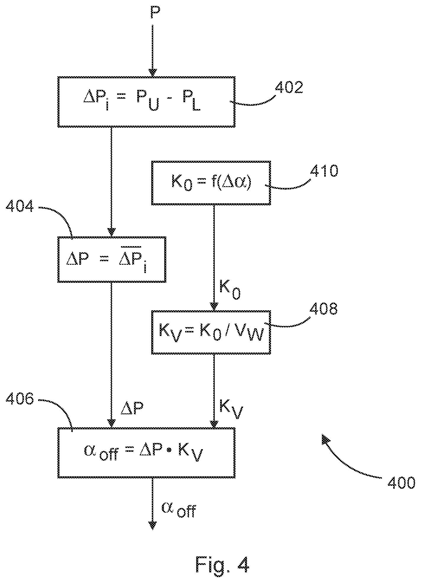 Patent US12320333 Figure 4 – Method for operating a wind power installation, and wind power installation when an ice accretion situation occurs