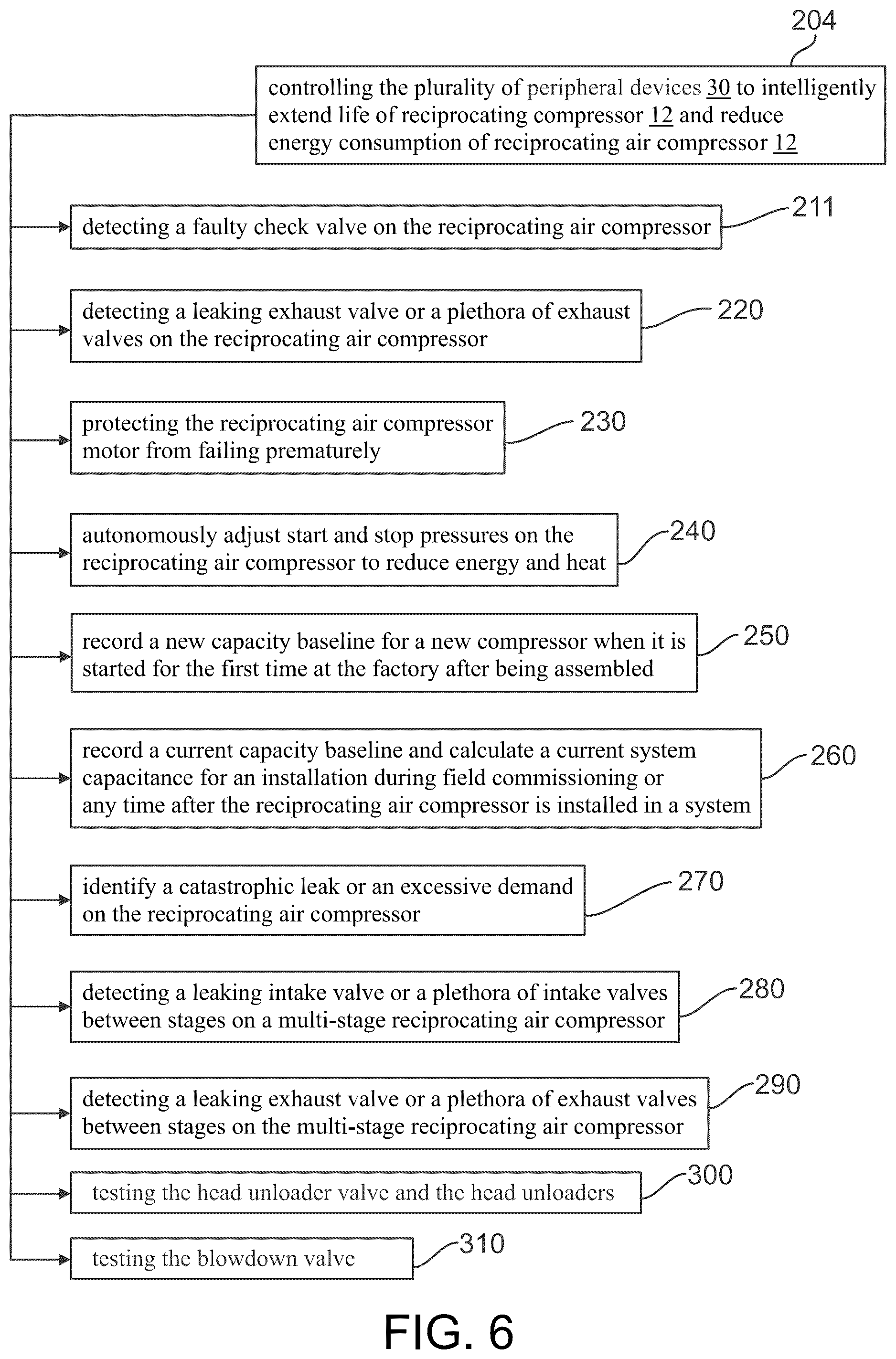 Patent US12320347 Figure 6 – Intelligent controller for a reciprocating air compressor and methods of use thereof