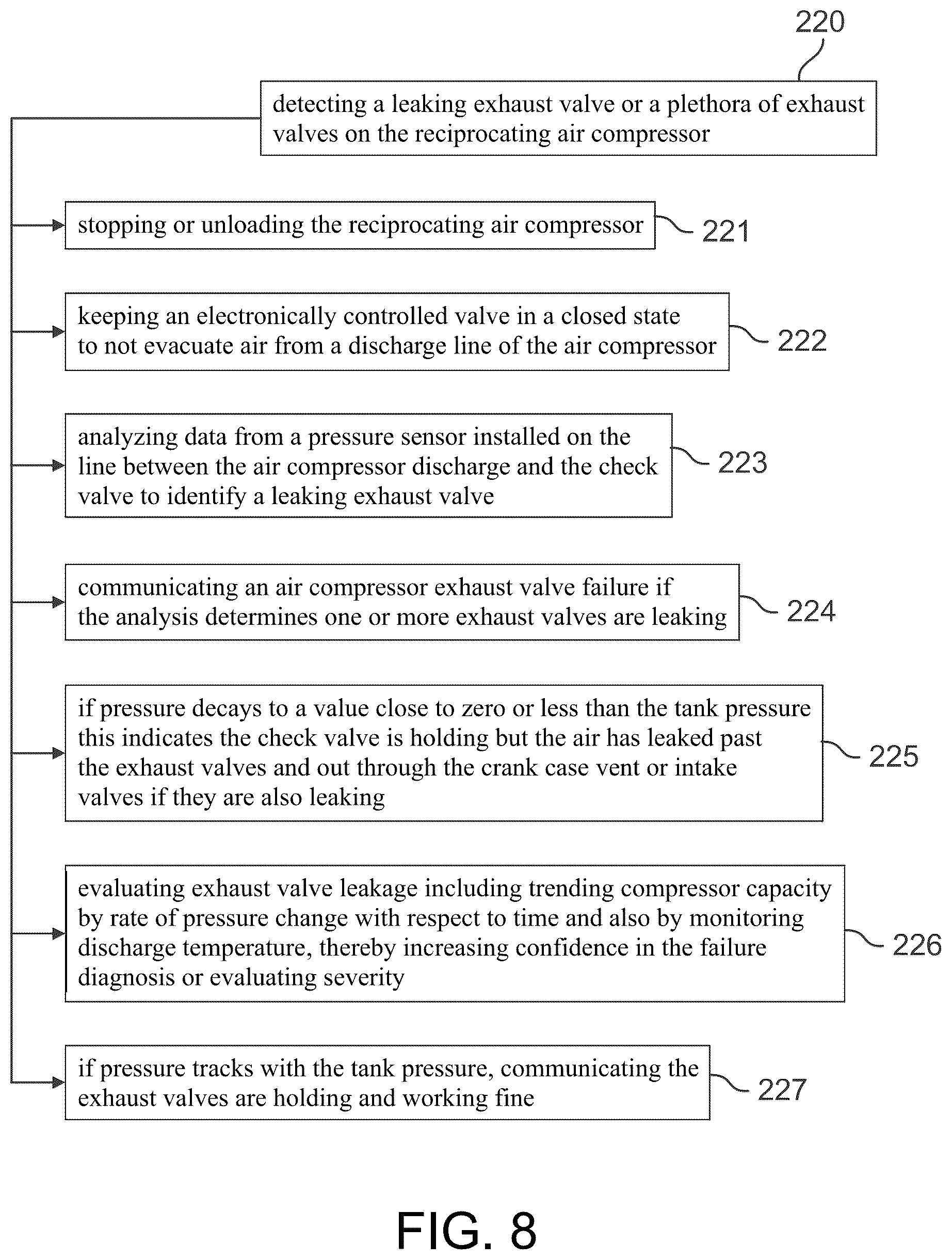 Patent US12320347 Figure 8 – Intelligent controller for a reciprocating air compressor and methods of use thereof