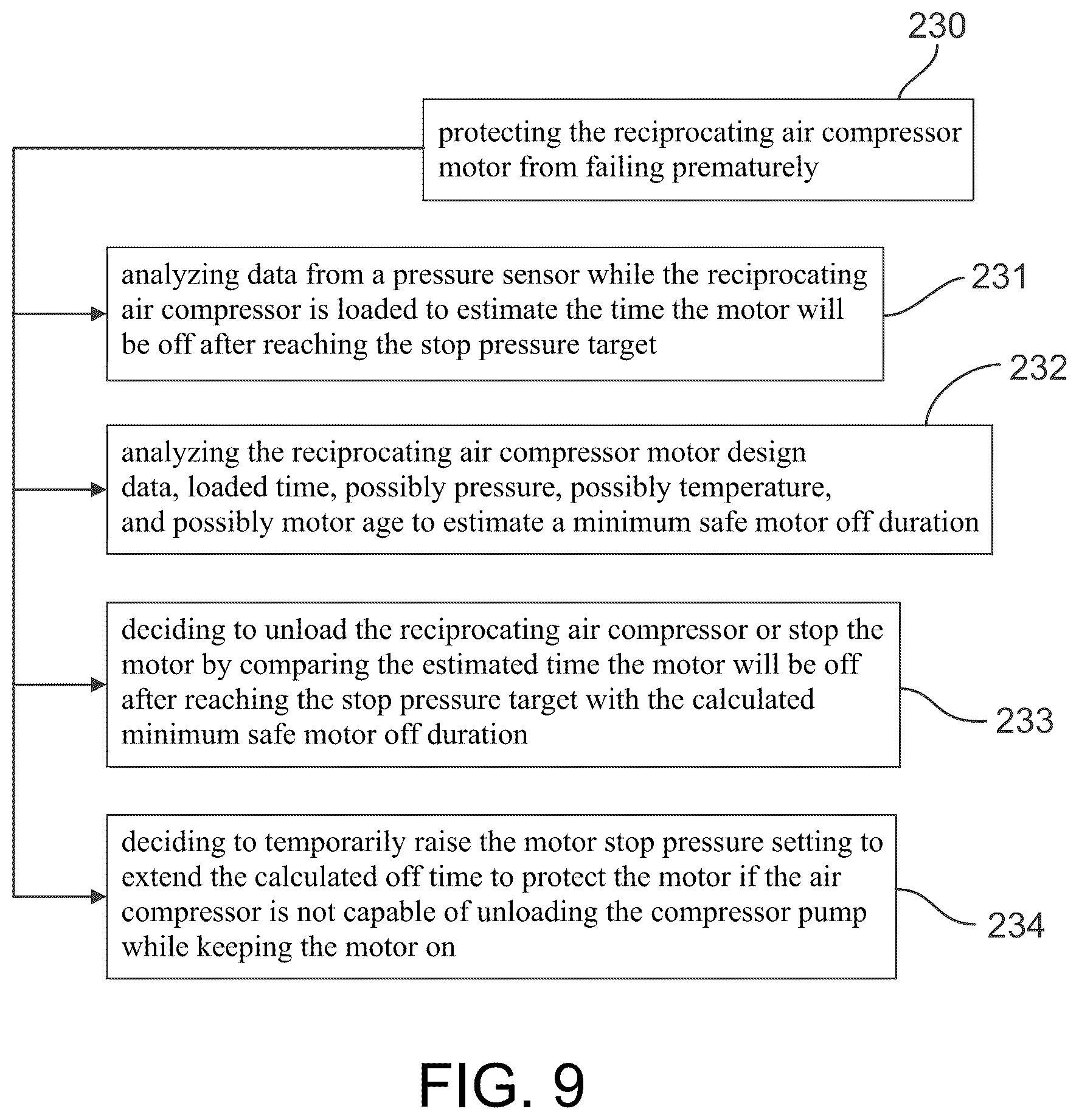 Patent US12320347 Figure 9 – Intelligent controller for a reciprocating air compressor and methods of use thereof