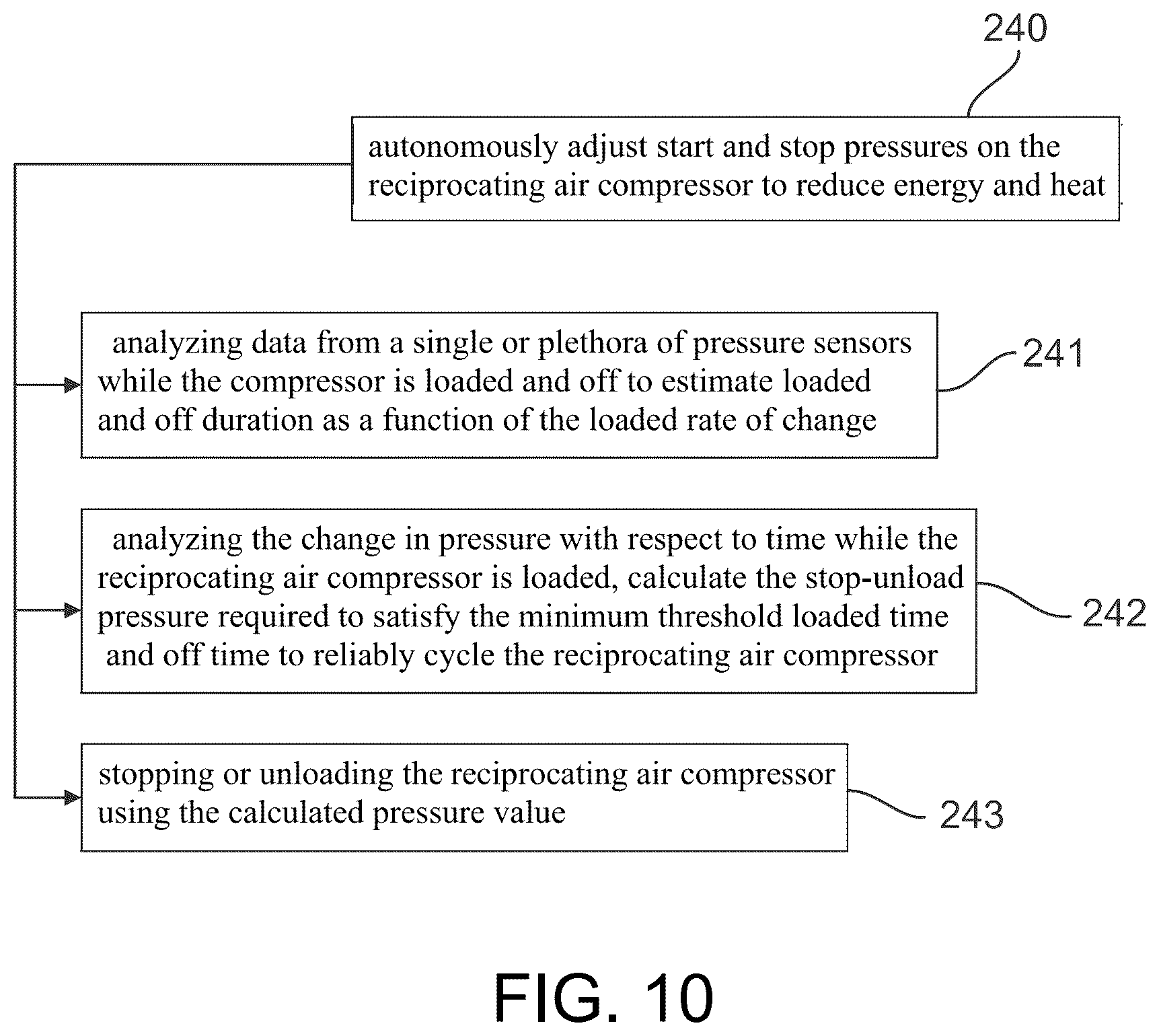 Patent US12320347 Figure 10 – Intelligent controller for a reciprocating air compressor and methods of use thereof