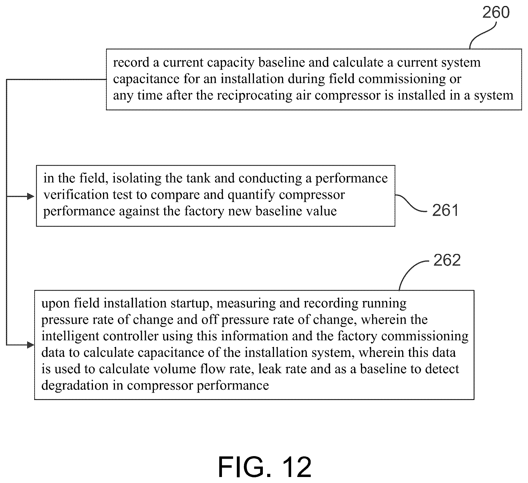 Patent US12320347 Figure 12 – Intelligent controller for a reciprocating air compressor and methods of use thereof