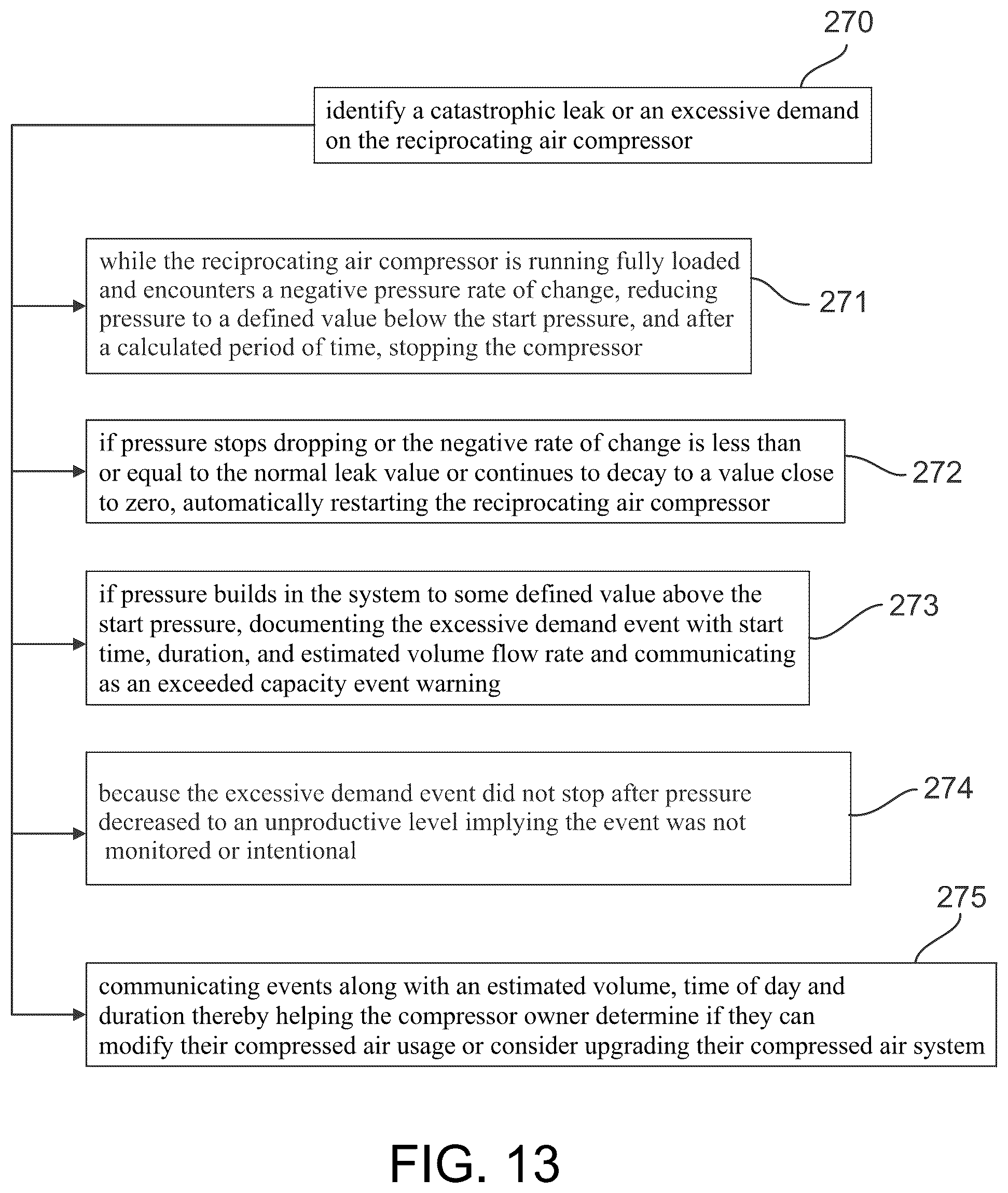 Patent US12320347 Figure 13 – Intelligent controller for a reciprocating air compressor and methods of use thereof