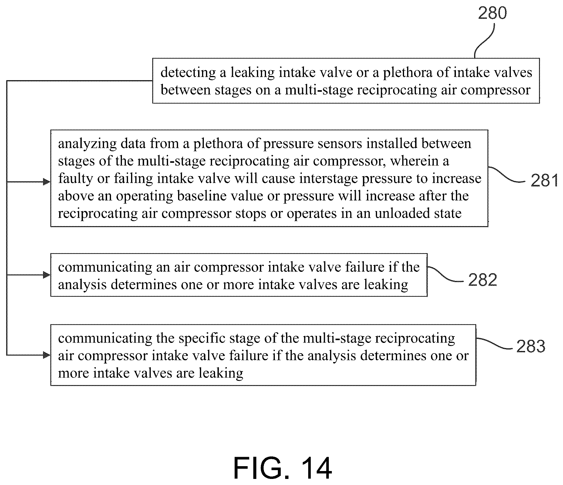 Patent US12320347 Figure 14 – Intelligent controller for a reciprocating air compressor and methods of use thereof
