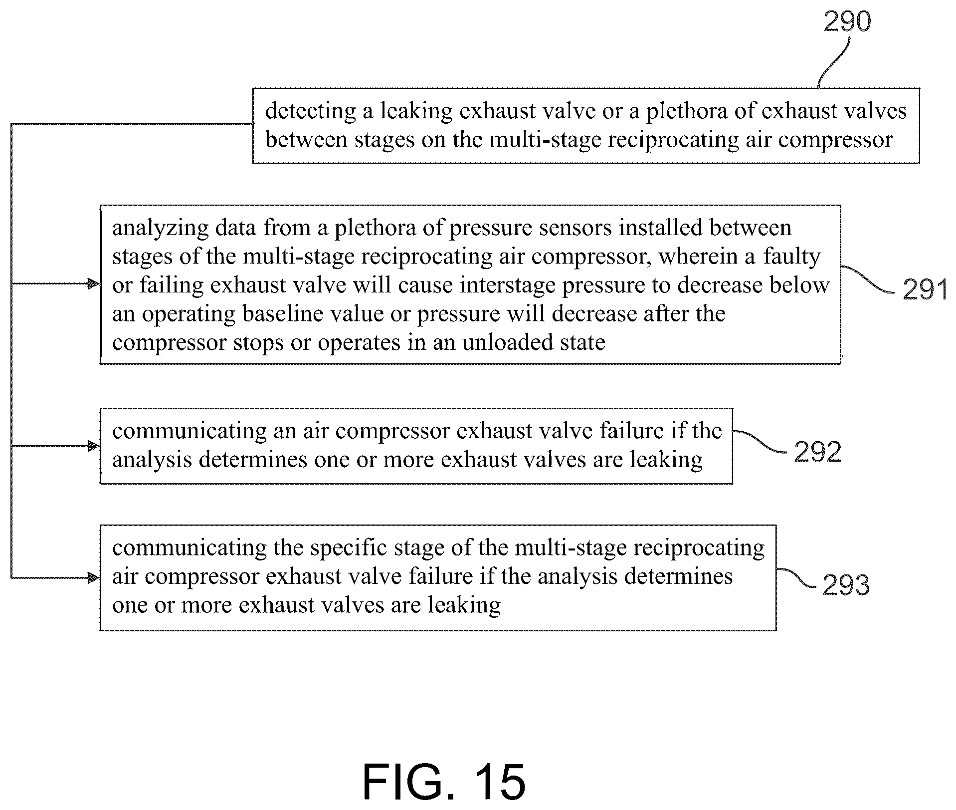 Patent US12320347 Figure 15 – Intelligent controller for a reciprocating air compressor and methods of use thereof