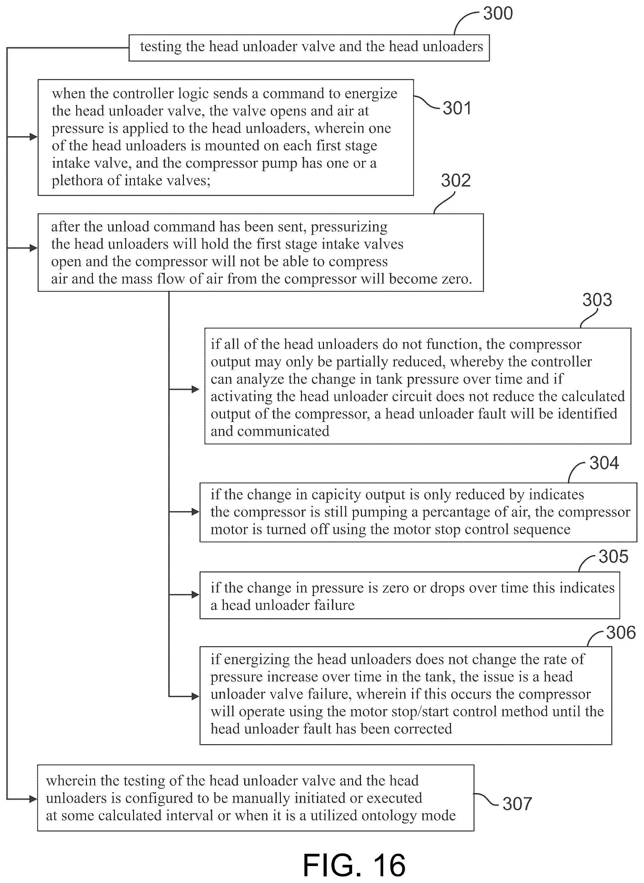 Patent US12320347 Figure 16 – Intelligent controller for a reciprocating air compressor and methods of use thereof