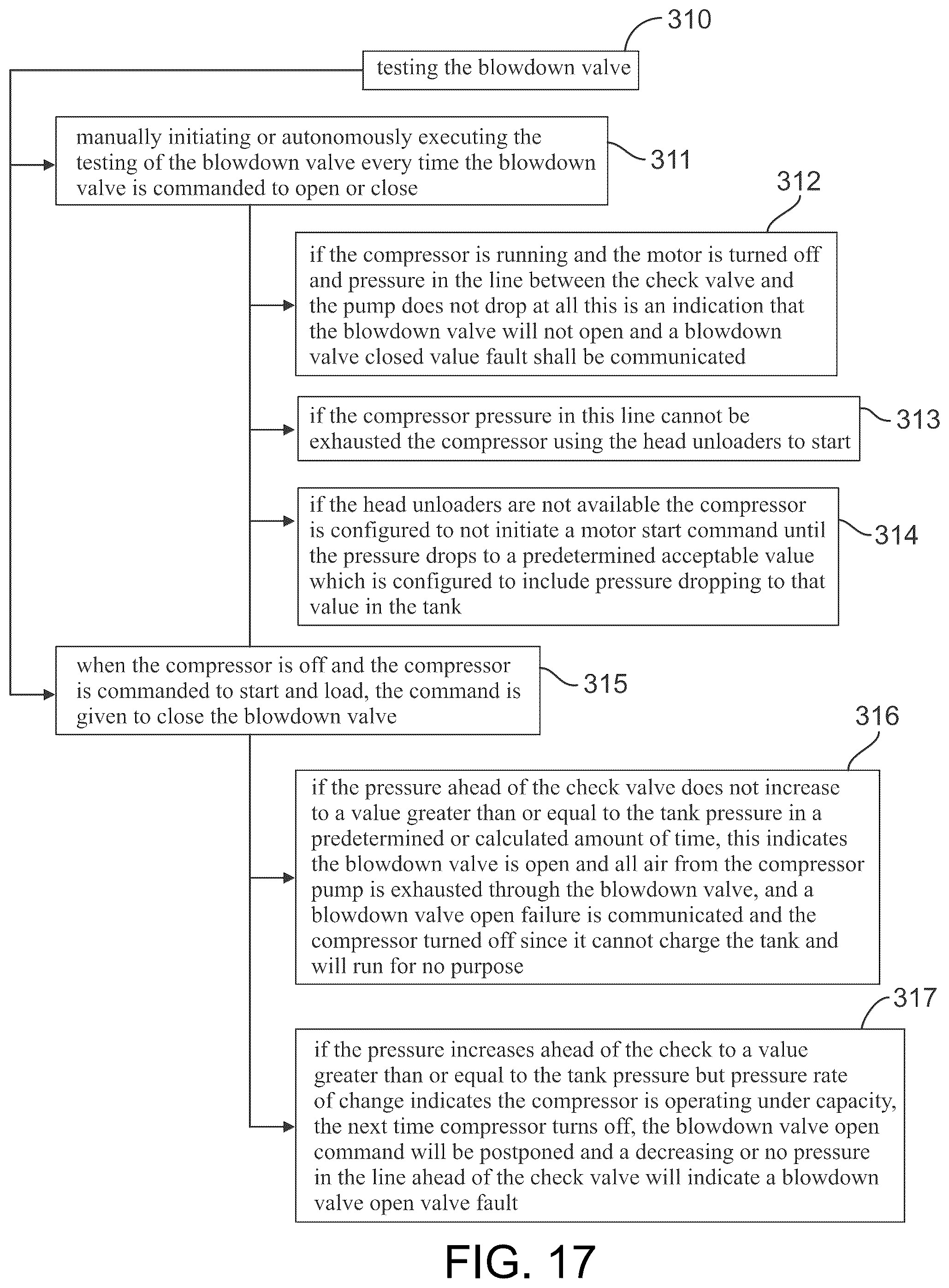 Patent US12320347 Figure 17 – Intelligent controller for a reciprocating air compressor and methods of use thereof