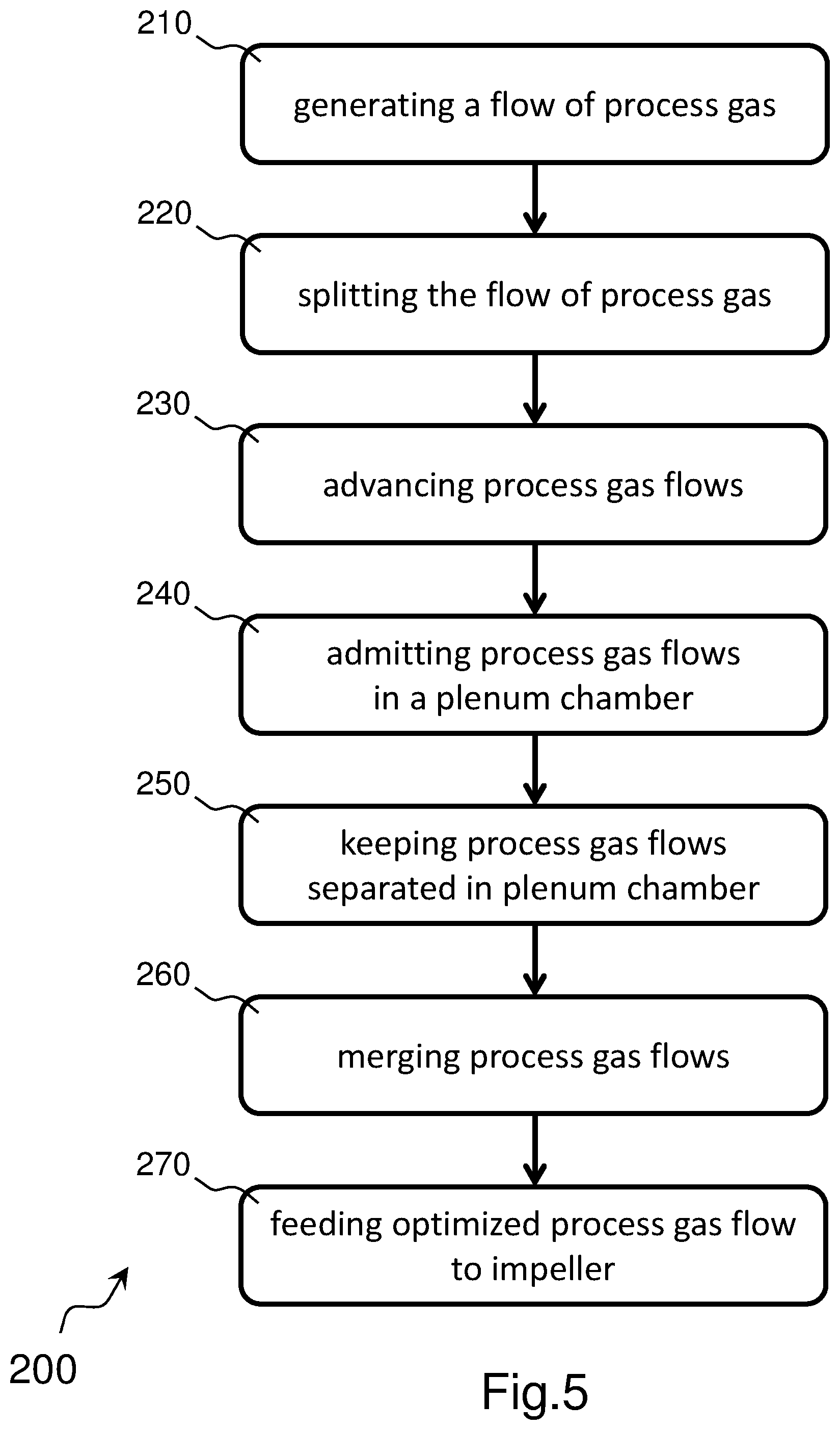 Patent US12320366 Figure 5 – Centrifugal compressor and method of operating the centrifugal compressor to produce a uniform inlet flow of process gas