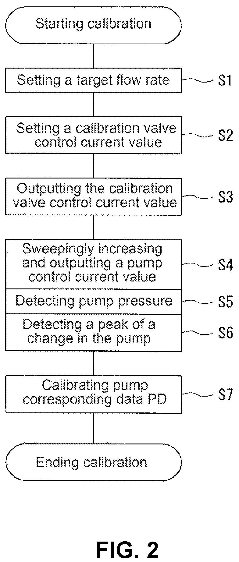 Patent US12320372 Figure 2 – Calibration system and calibration method in hydraulic system