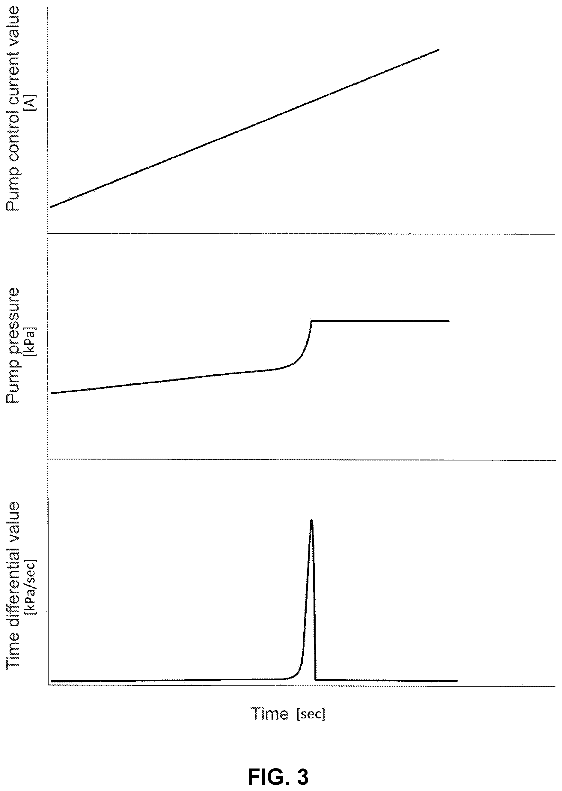 Patent US12320372 Figure 3 – Calibration system and calibration method in hydraulic system