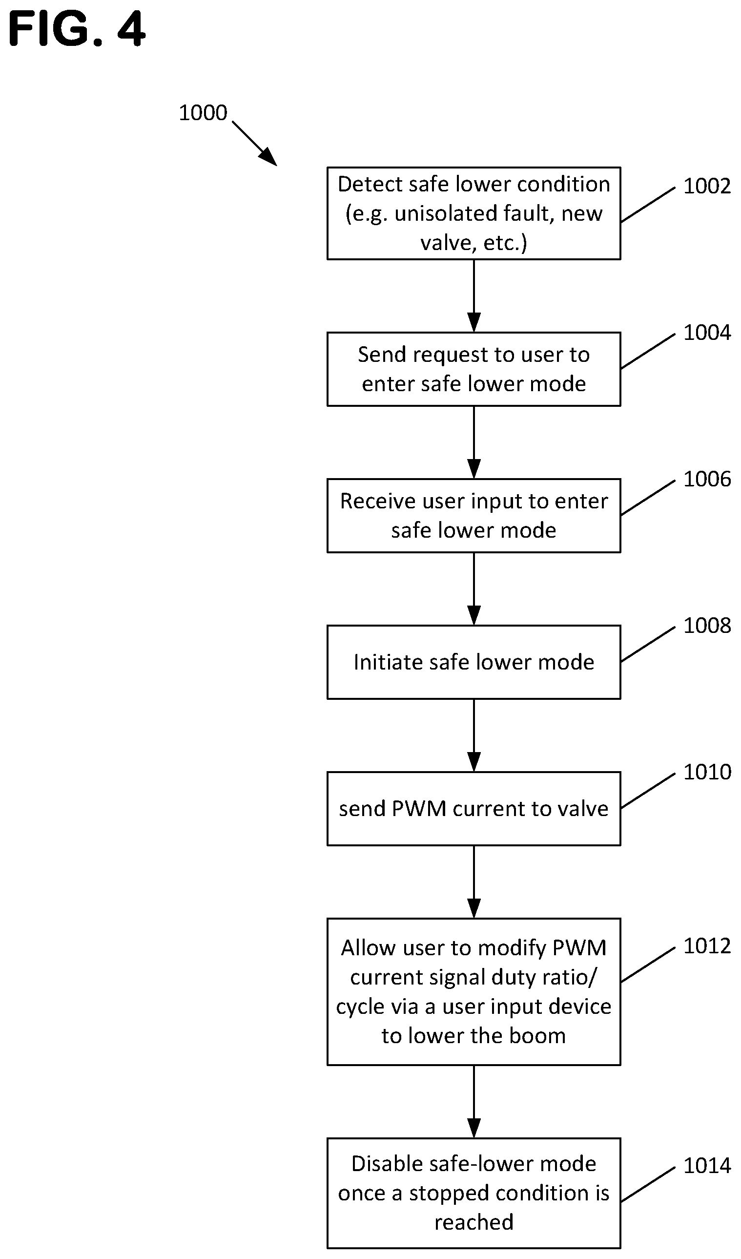 Patent US12320373 Figure 4 – System and methods for controlled lowering and lifting of a load