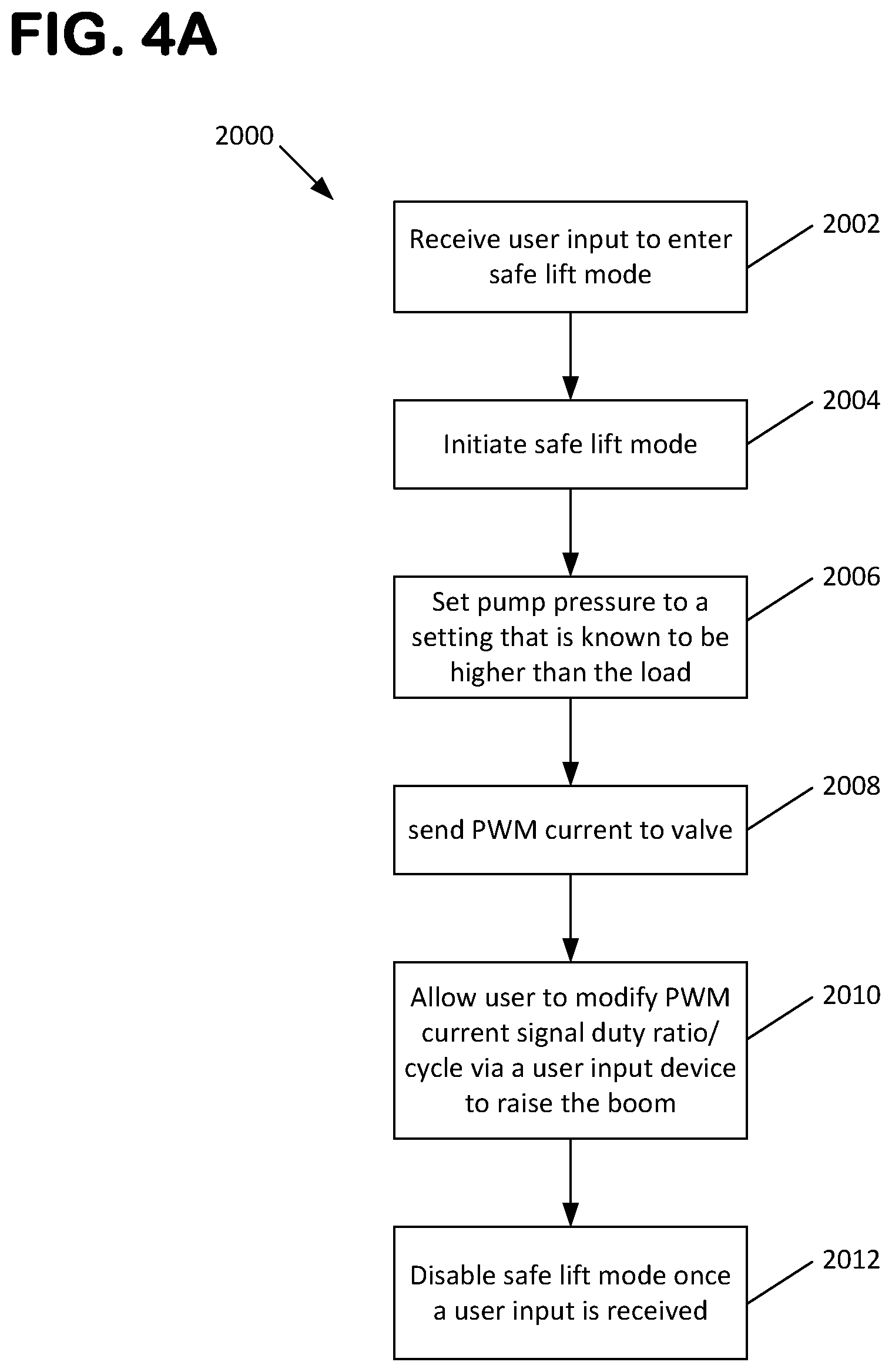 Patent US12320373 Figure 5 – System and methods for controlled lowering and lifting of a load