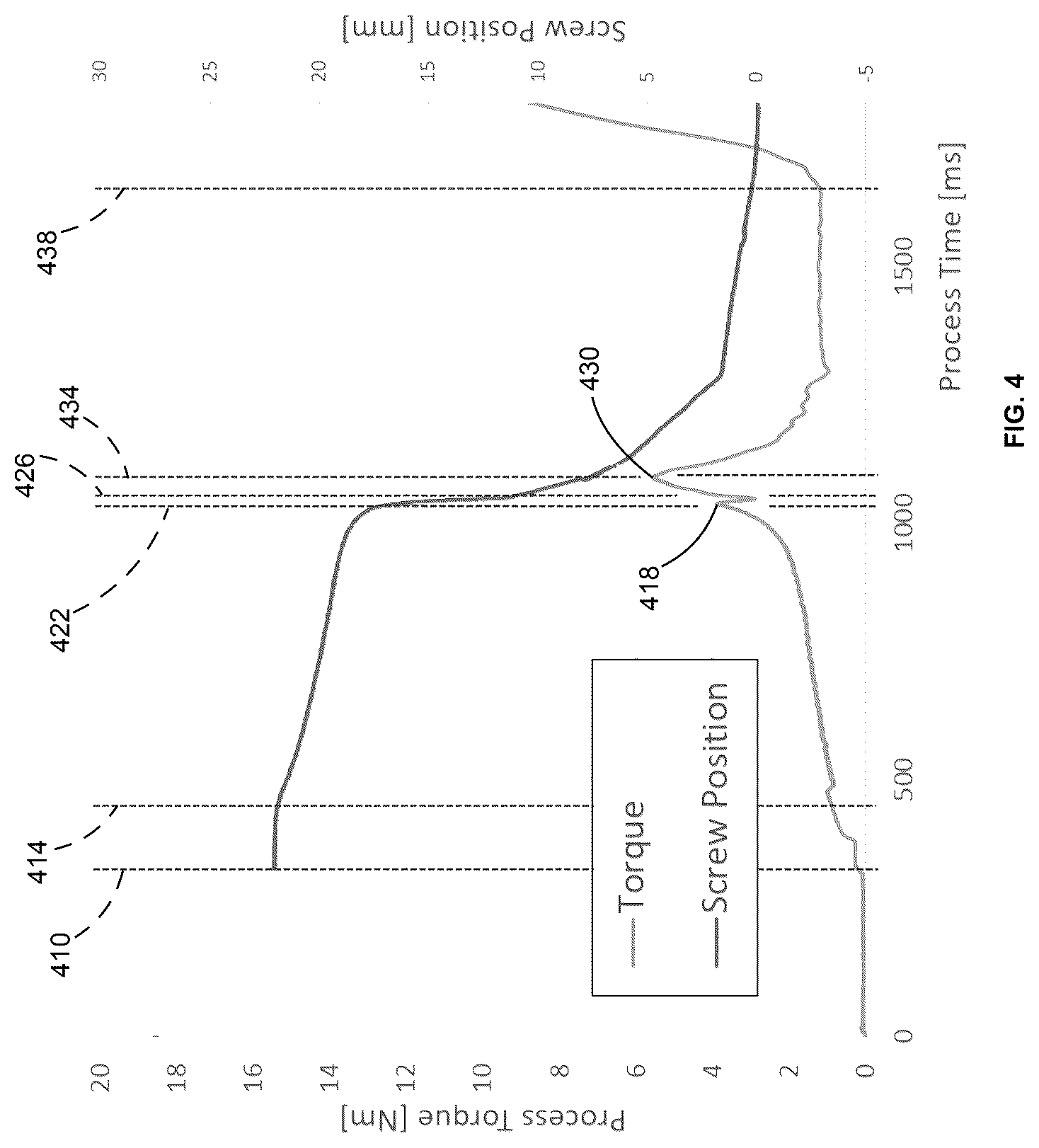 Patent US12320377 Figure 2 – Flow drill screw installation method to reduce installation torque and permit installation into thick materials