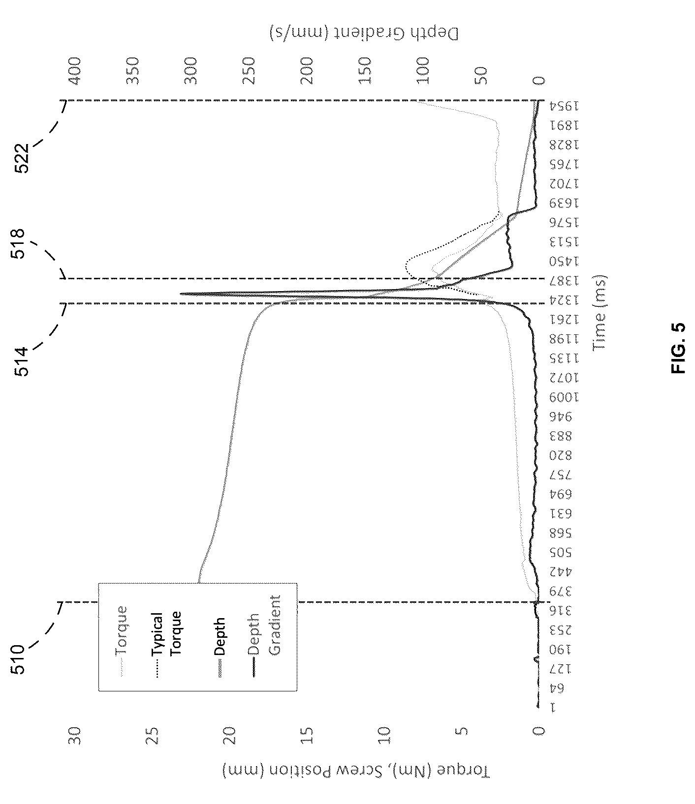 Patent US12320377 Figure 3 – Flow drill screw installation method to reduce installation torque and permit installation into thick materials