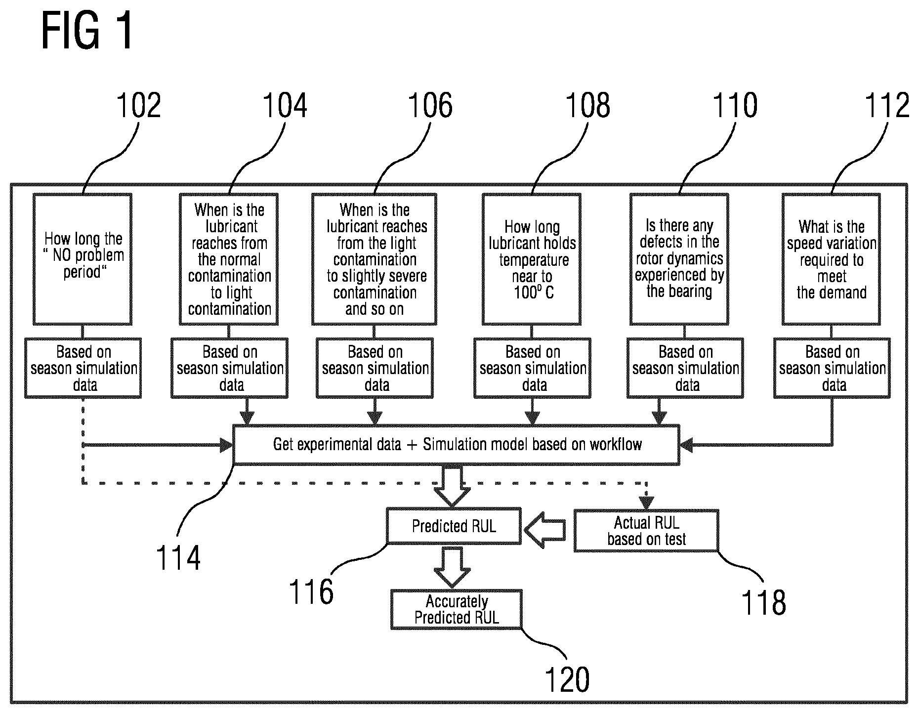 Patent US12320384 — System, apparatus, and method of determining condition of a bearing — Figure 1