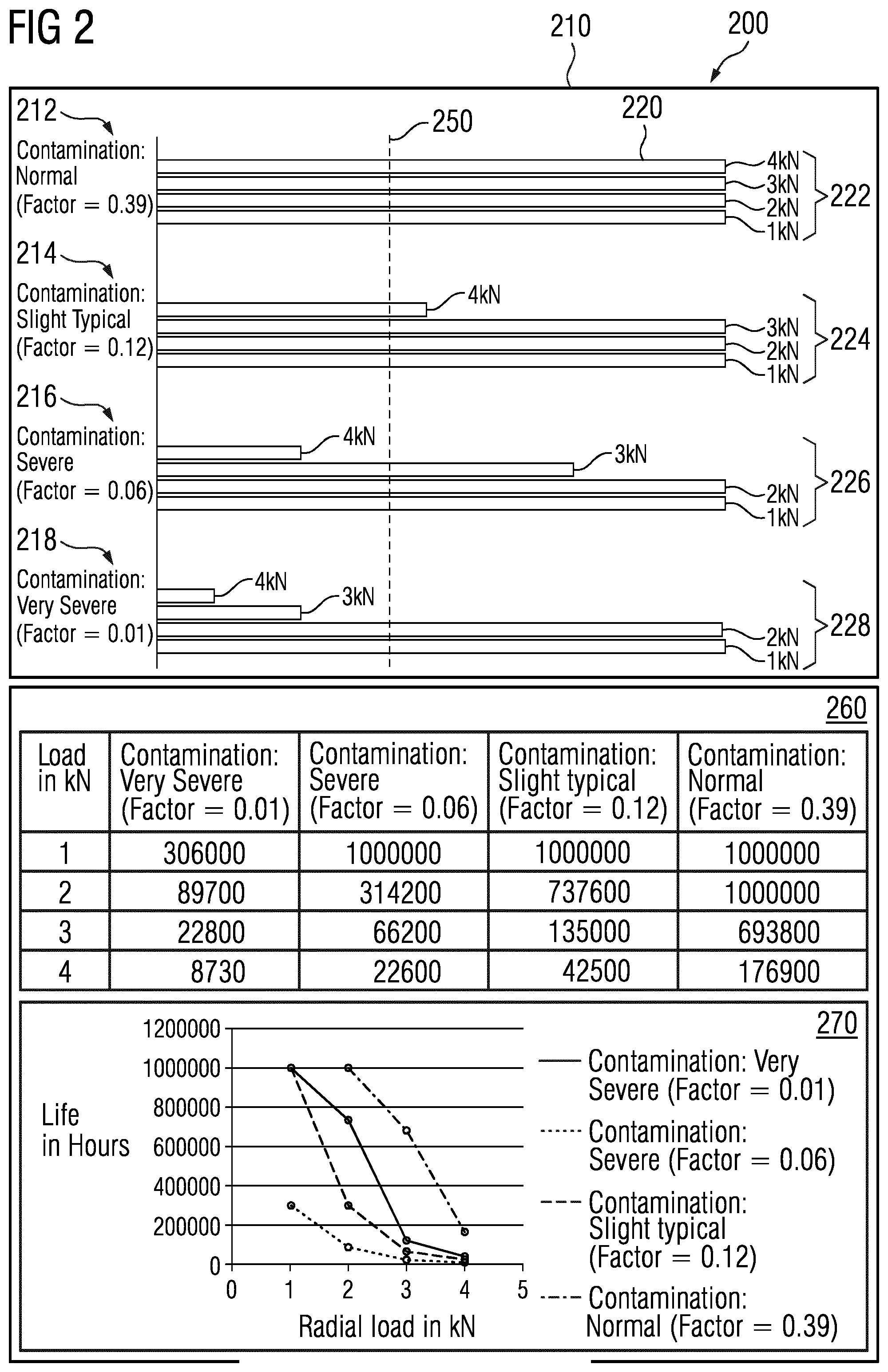 Patent US12320384 Figure 2 – System, apparatus, and method of determining condition of a bearing
