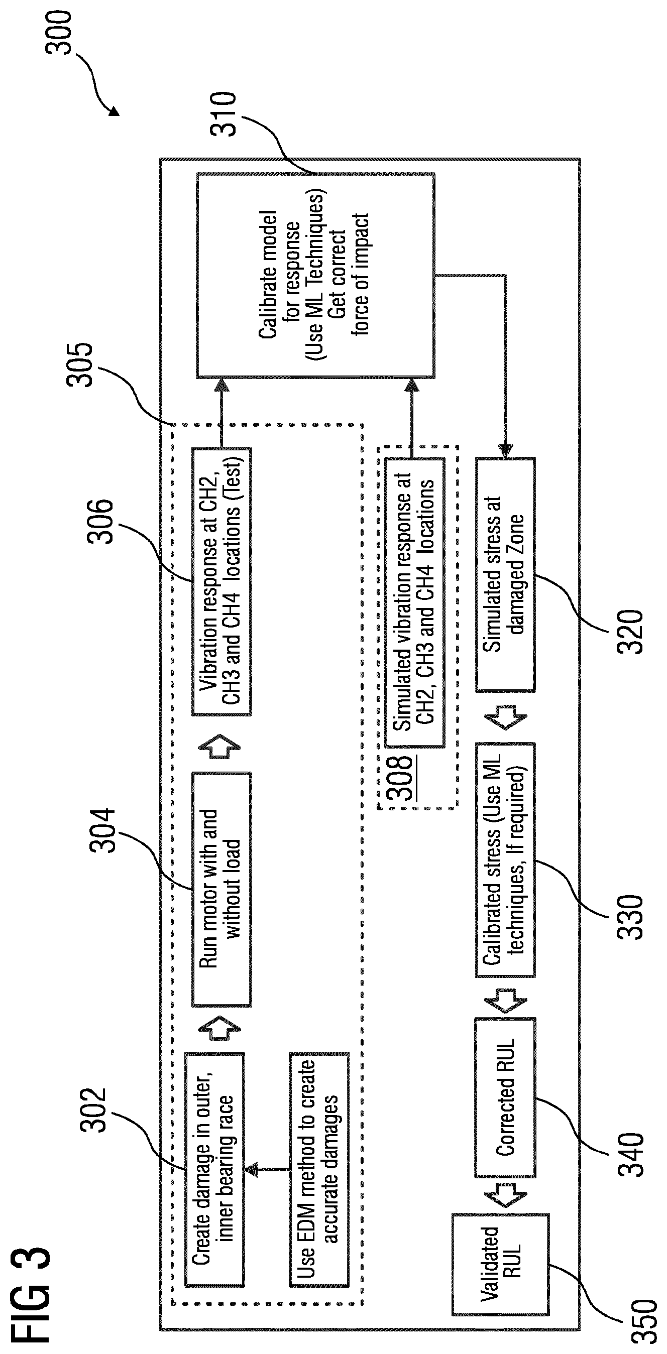Patent US12320384 Figure 3 – System, apparatus, and method of determining condition of a bearing