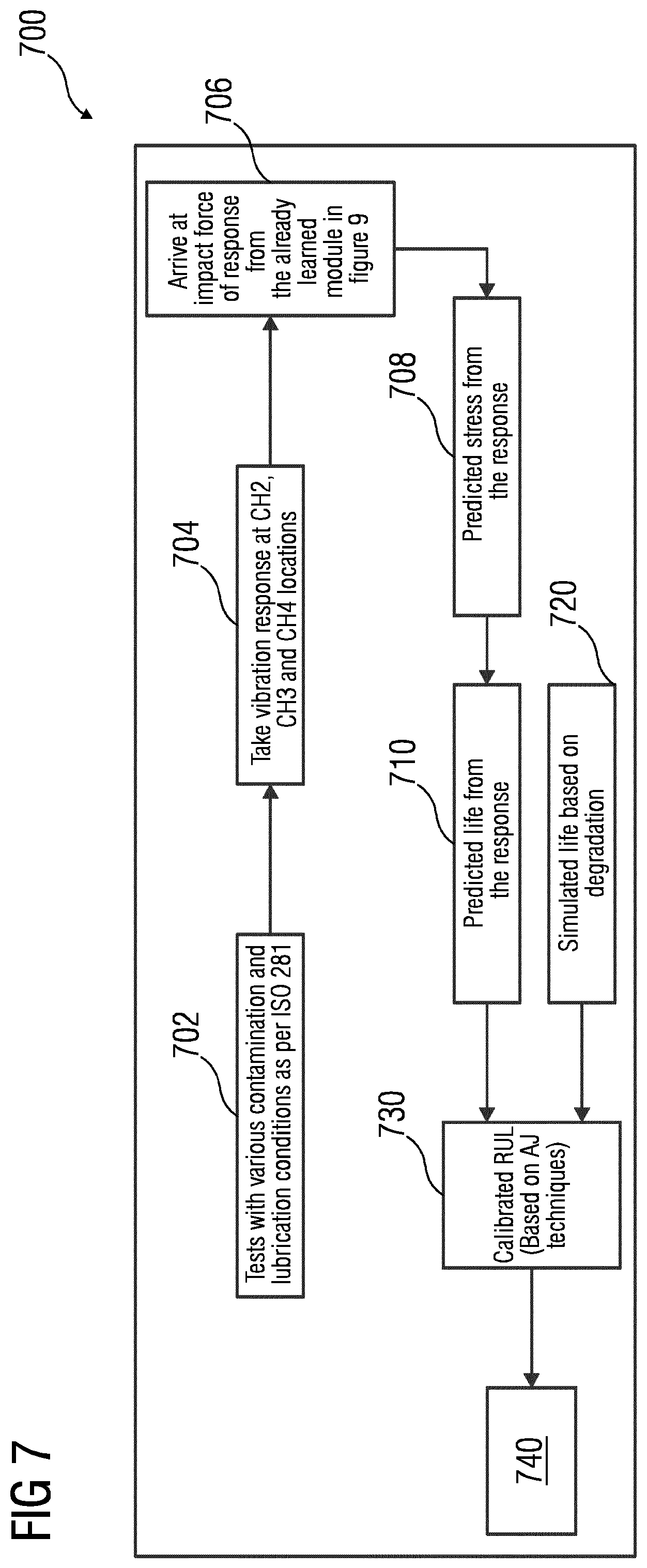 Patent US12320384 Figure 7 – System, apparatus, and method of determining condition of a bearing