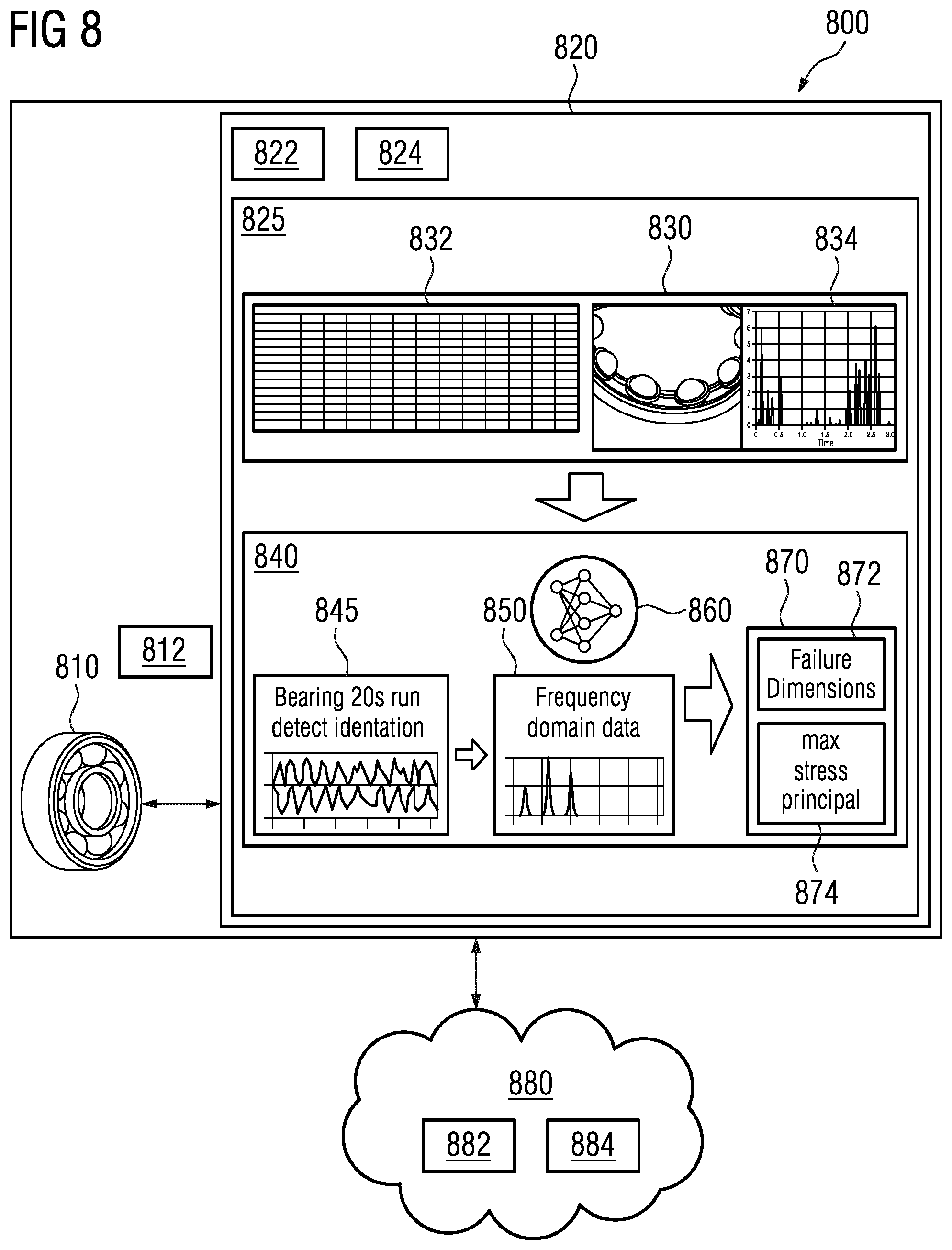Patent US12320384 Figure 8 – System, apparatus, and method of determining condition of a bearing