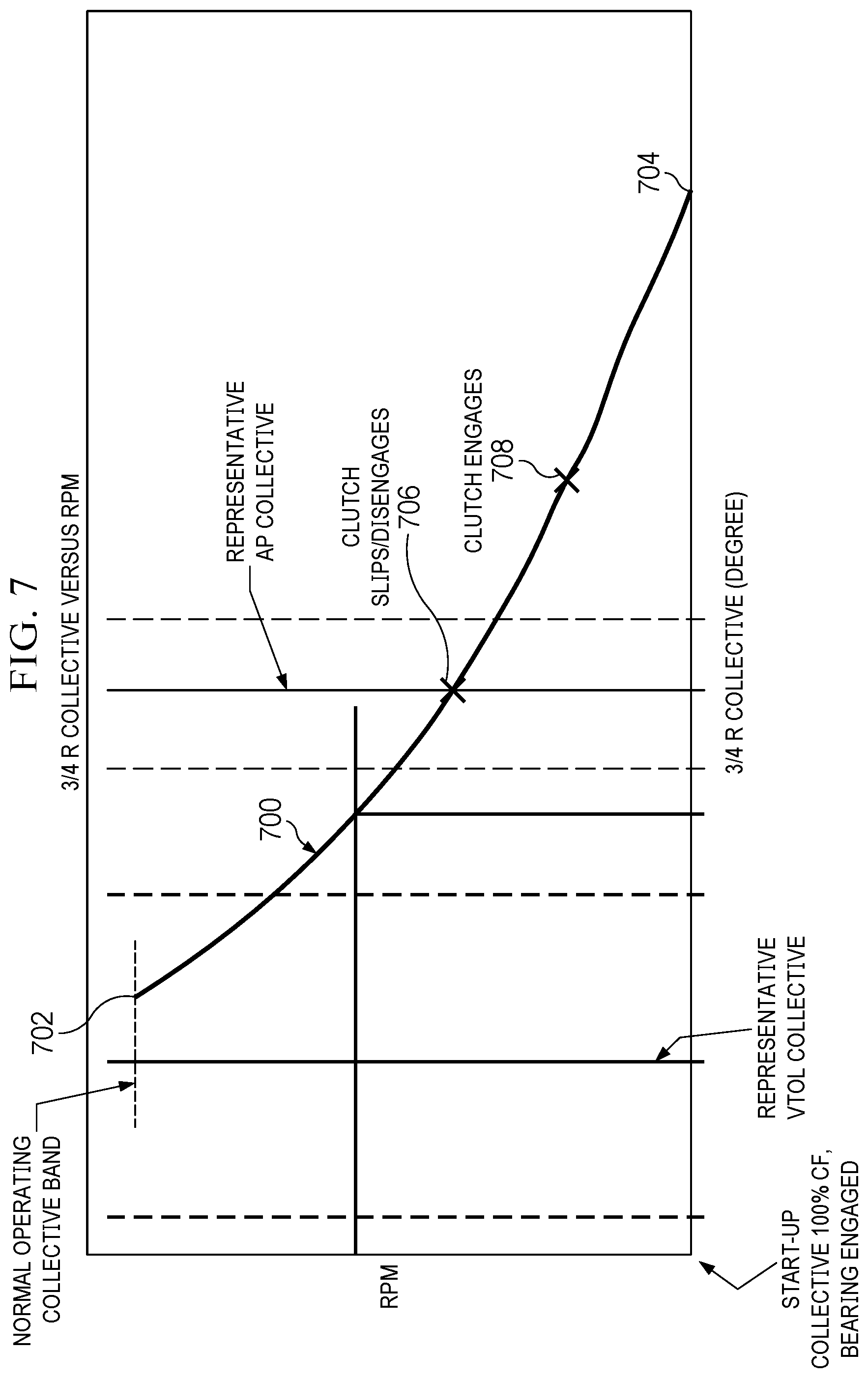 Patent US12320392 Figure 7 – Clutched centrifugal force bearing