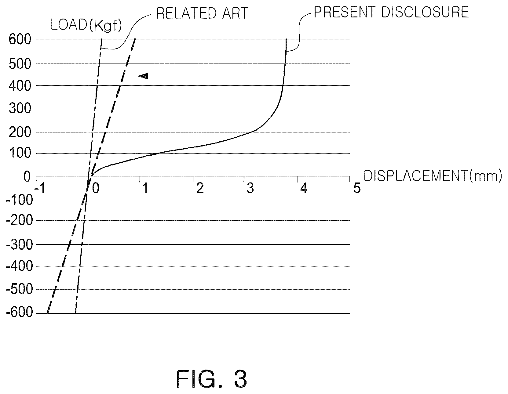 Patent US12320402 Figure 3 – Mounting bushing