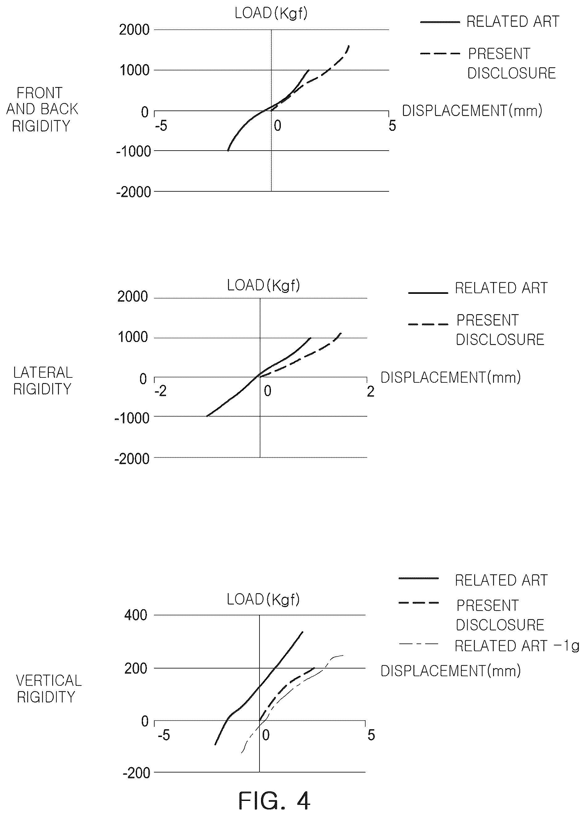 Patent US12320402 Figure 4 – Mounting bushing