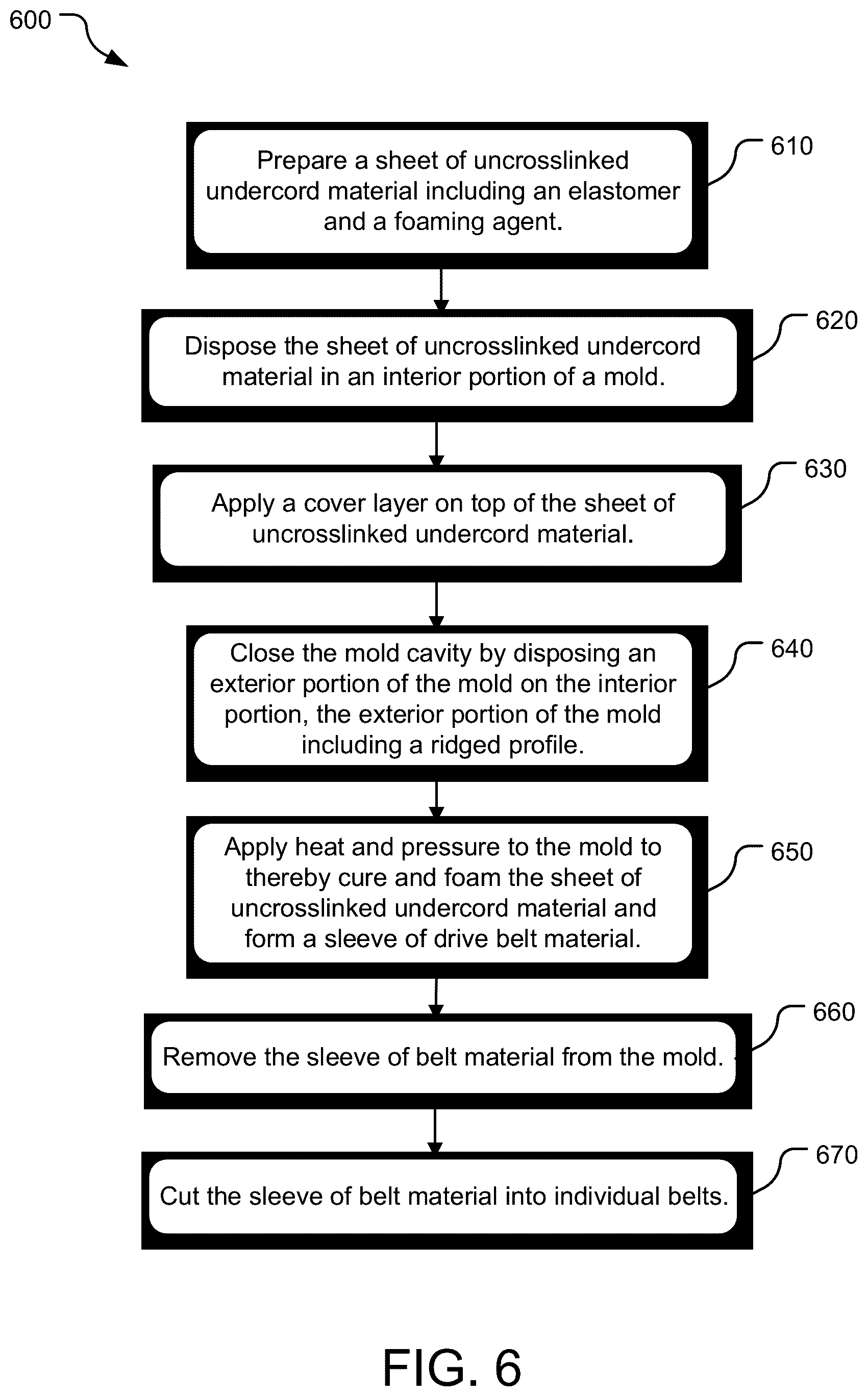 Patent US12320405 Figure 6 – Drive belts including foamed undercord layers and methods of manufacturing the same