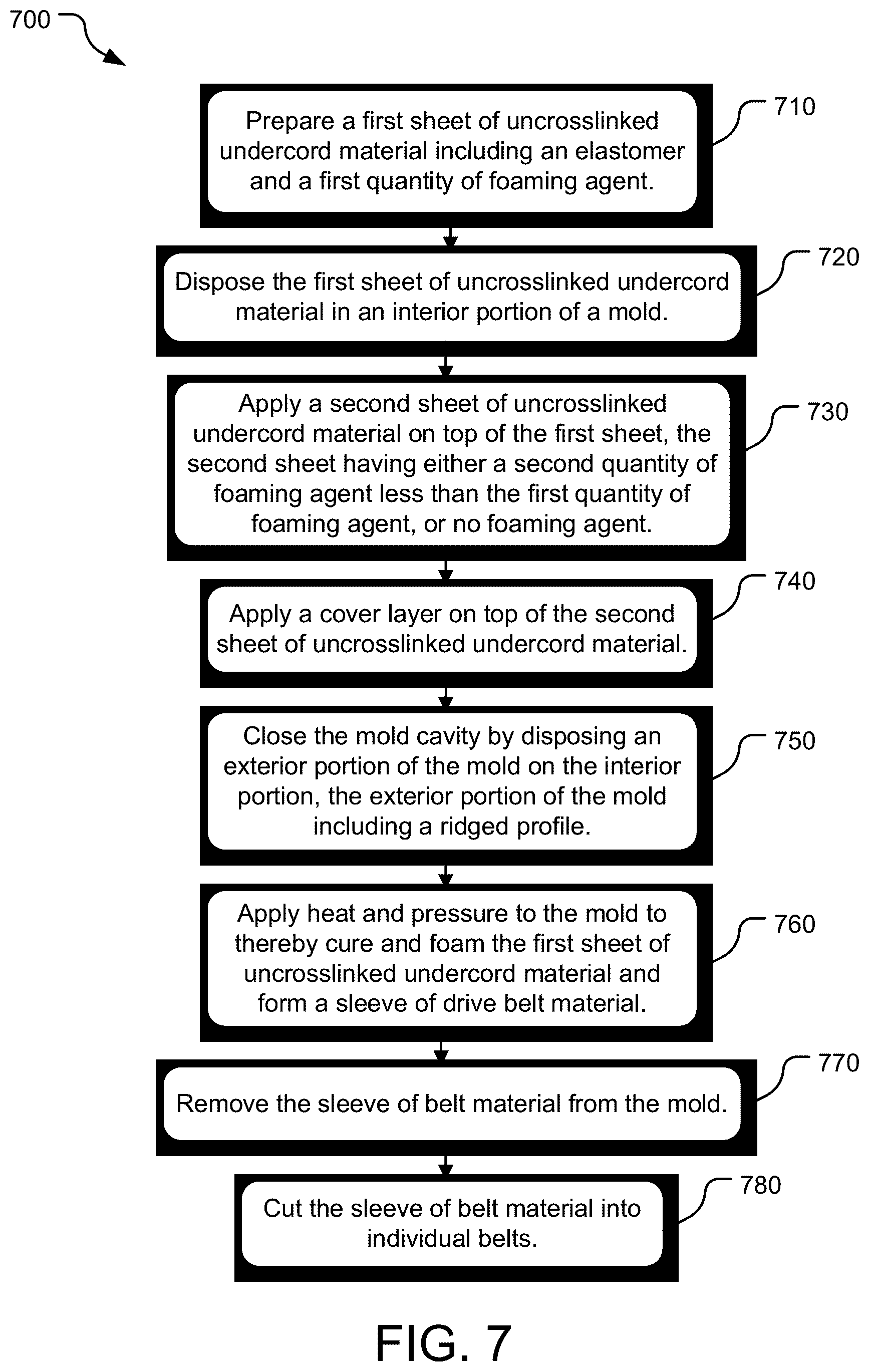 Patent US12320405 Figure 7 – Drive belts including foamed undercord layers and methods of manufacturing the same