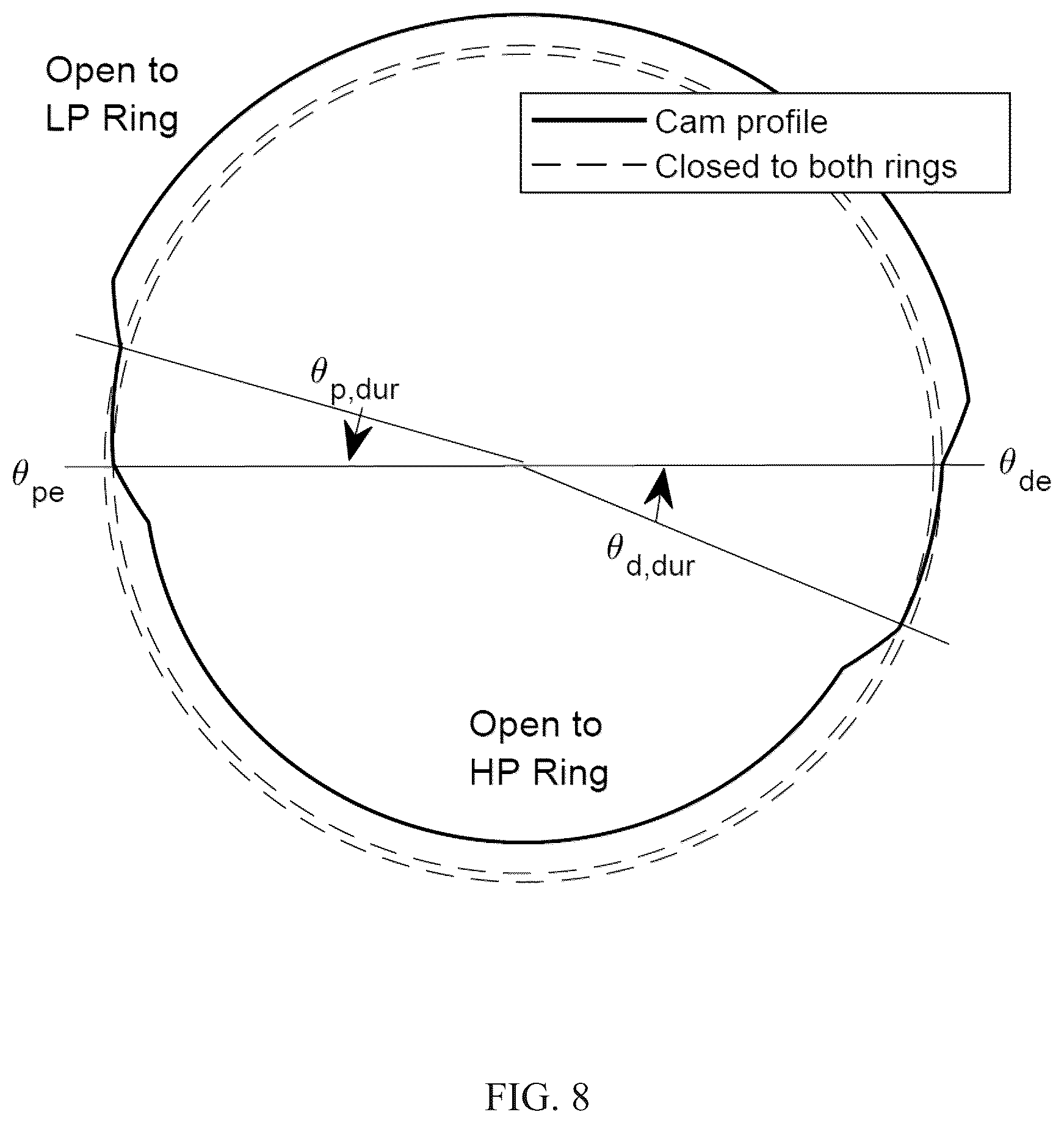 Patent US12320412 Figure 9 – Axial piston variable displacement hydraulic devices, such as hydraulic motors, and methods of operating same