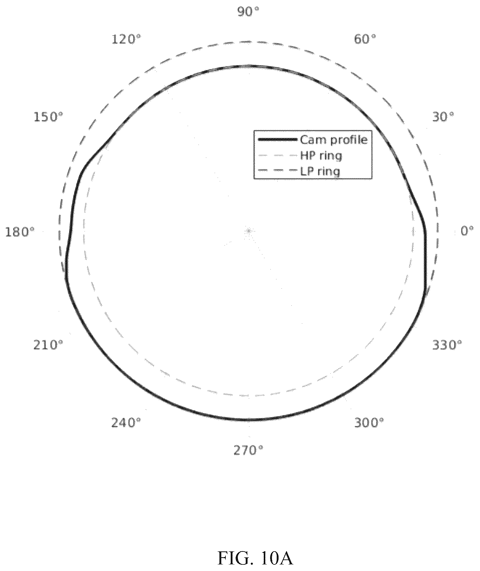Patent US12320412 Figure 11 – Axial piston variable displacement hydraulic devices, such as hydraulic motors, and methods of operating same