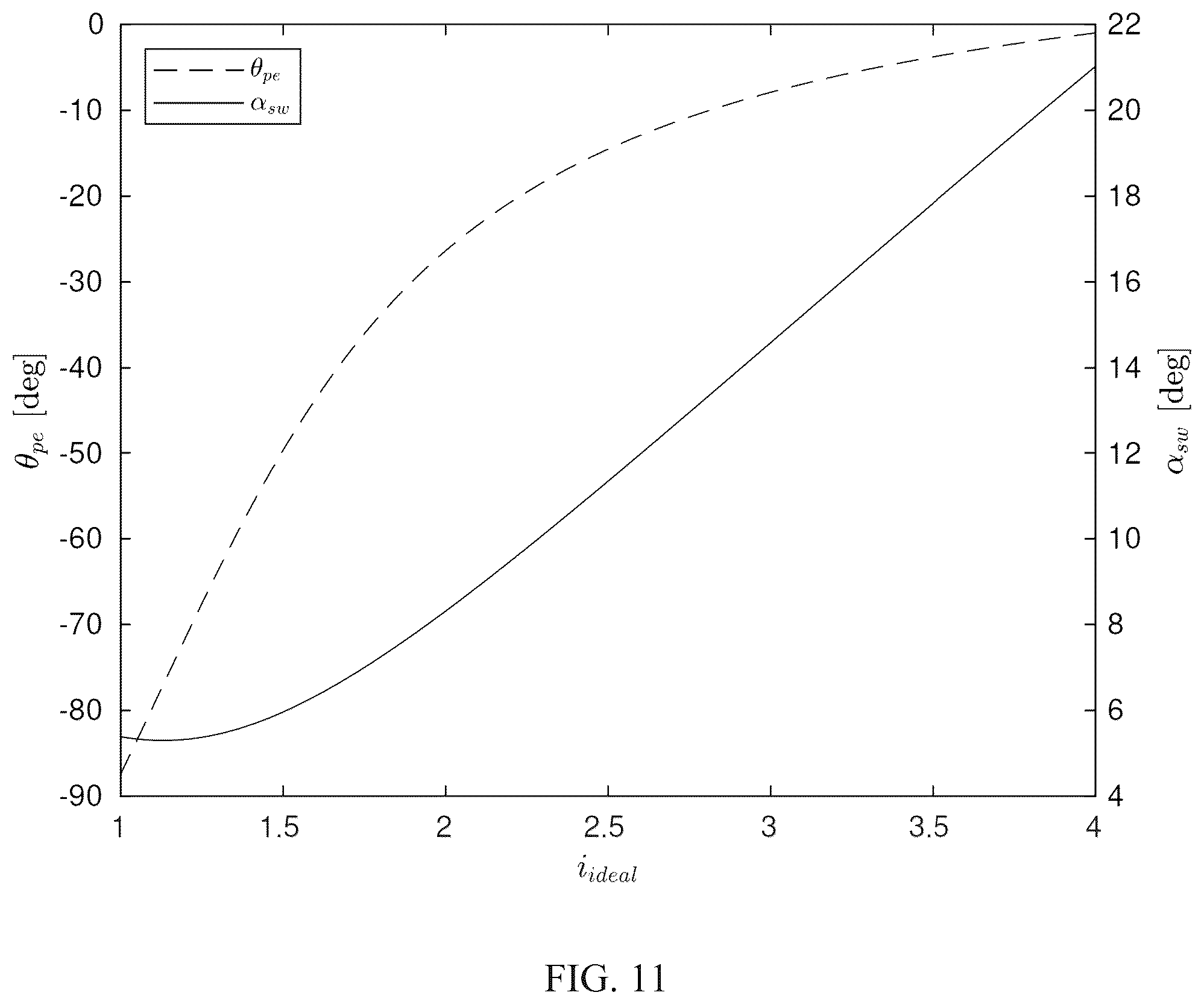 Patent US12320412 Figure 13 – Axial piston variable displacement hydraulic devices, such as hydraulic motors, and methods of operating same
