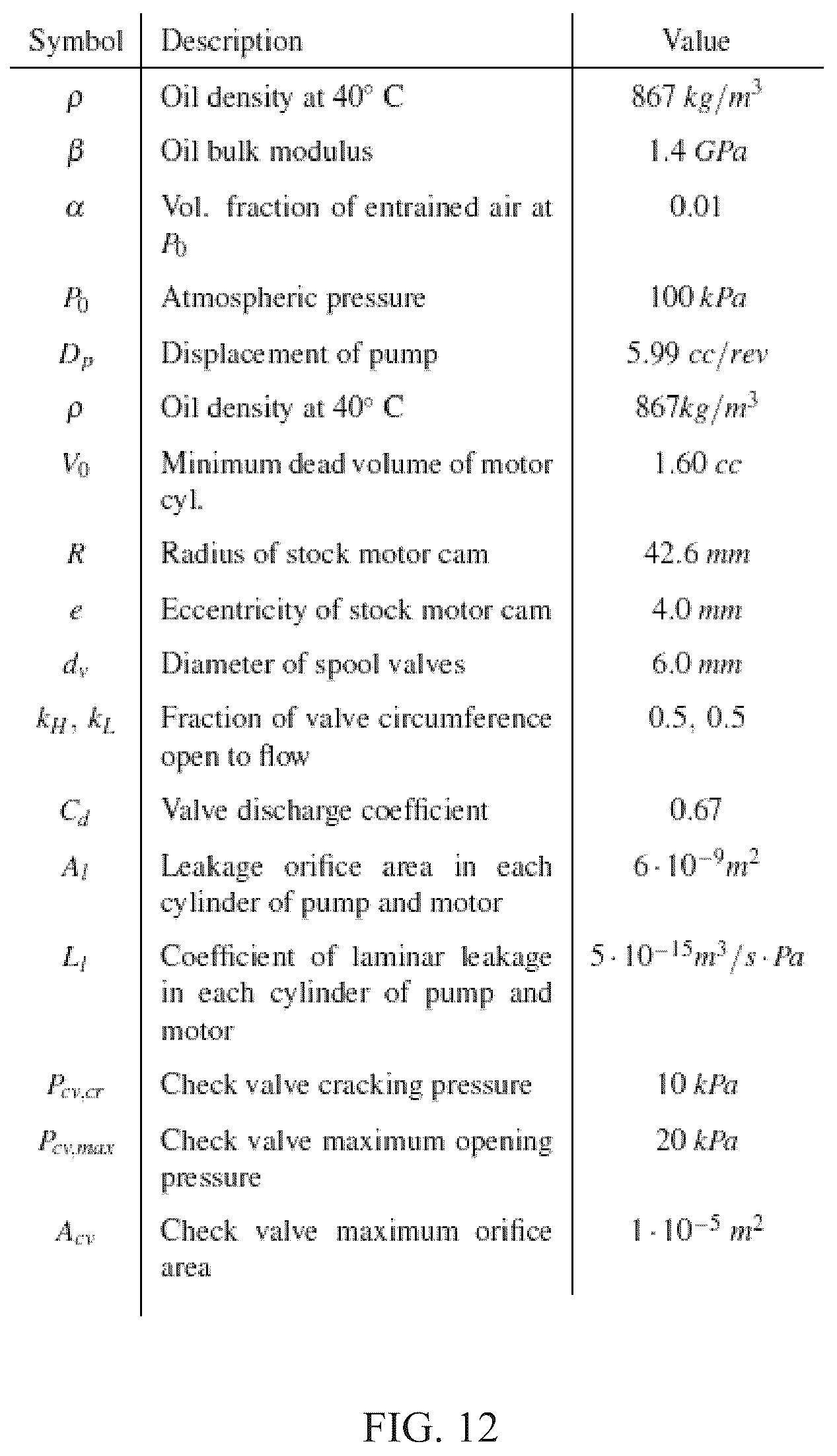 Patent US12320412 Figure 14 – Axial piston variable displacement hydraulic devices, such as hydraulic motors, and methods of operating same