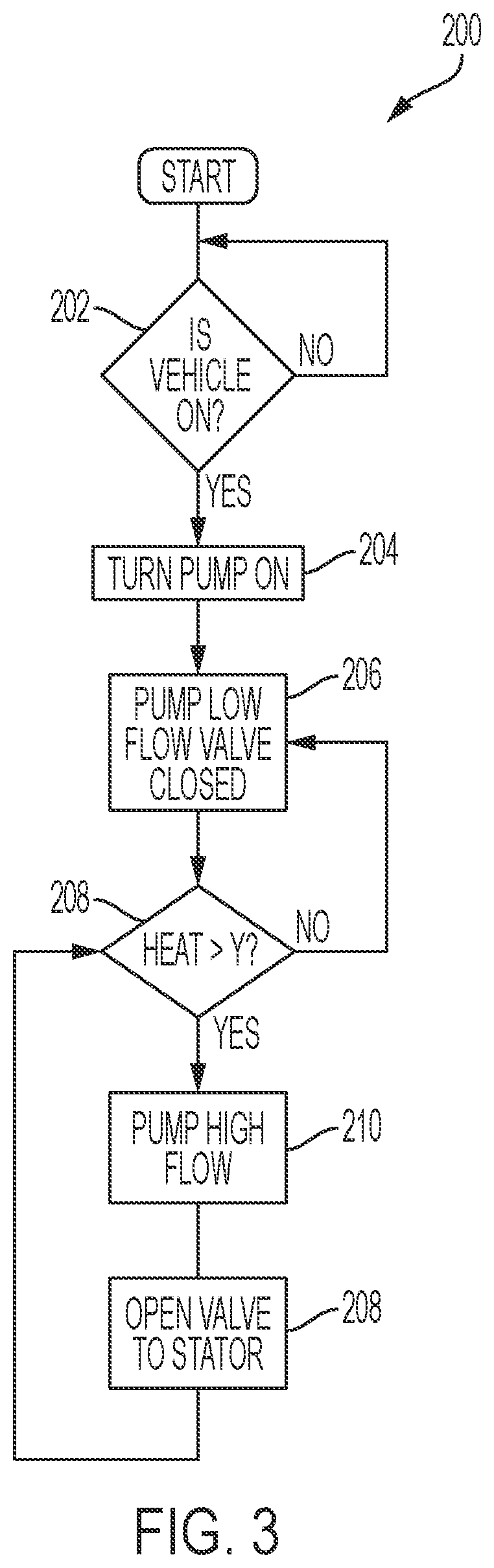 Patent US12320417 Figure 3 – Vehicle electric drive module with thermal management system