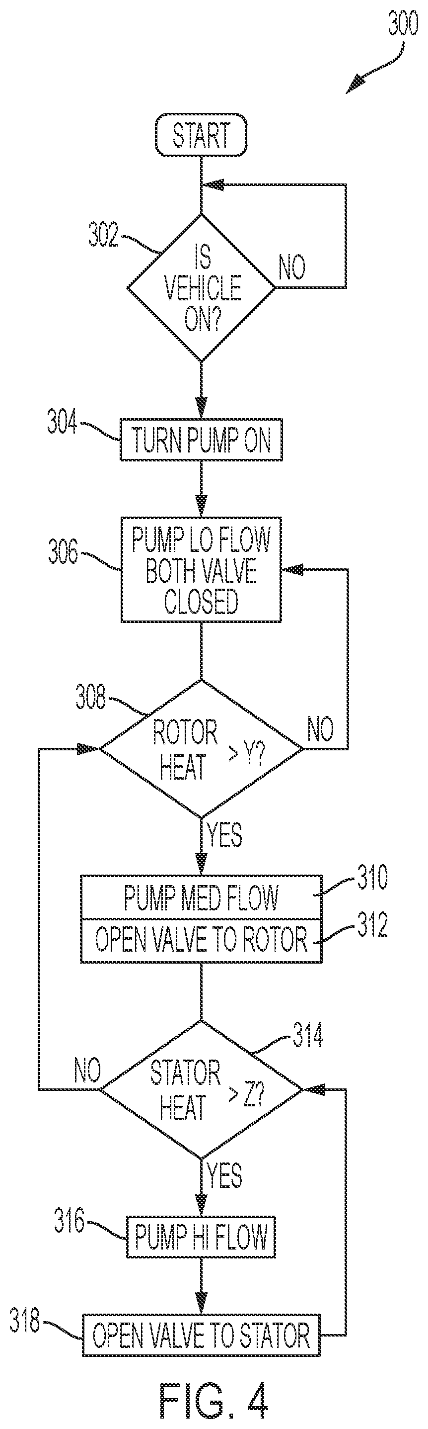 Patent US12320417 Figure 4 – Vehicle electric drive module with thermal management system