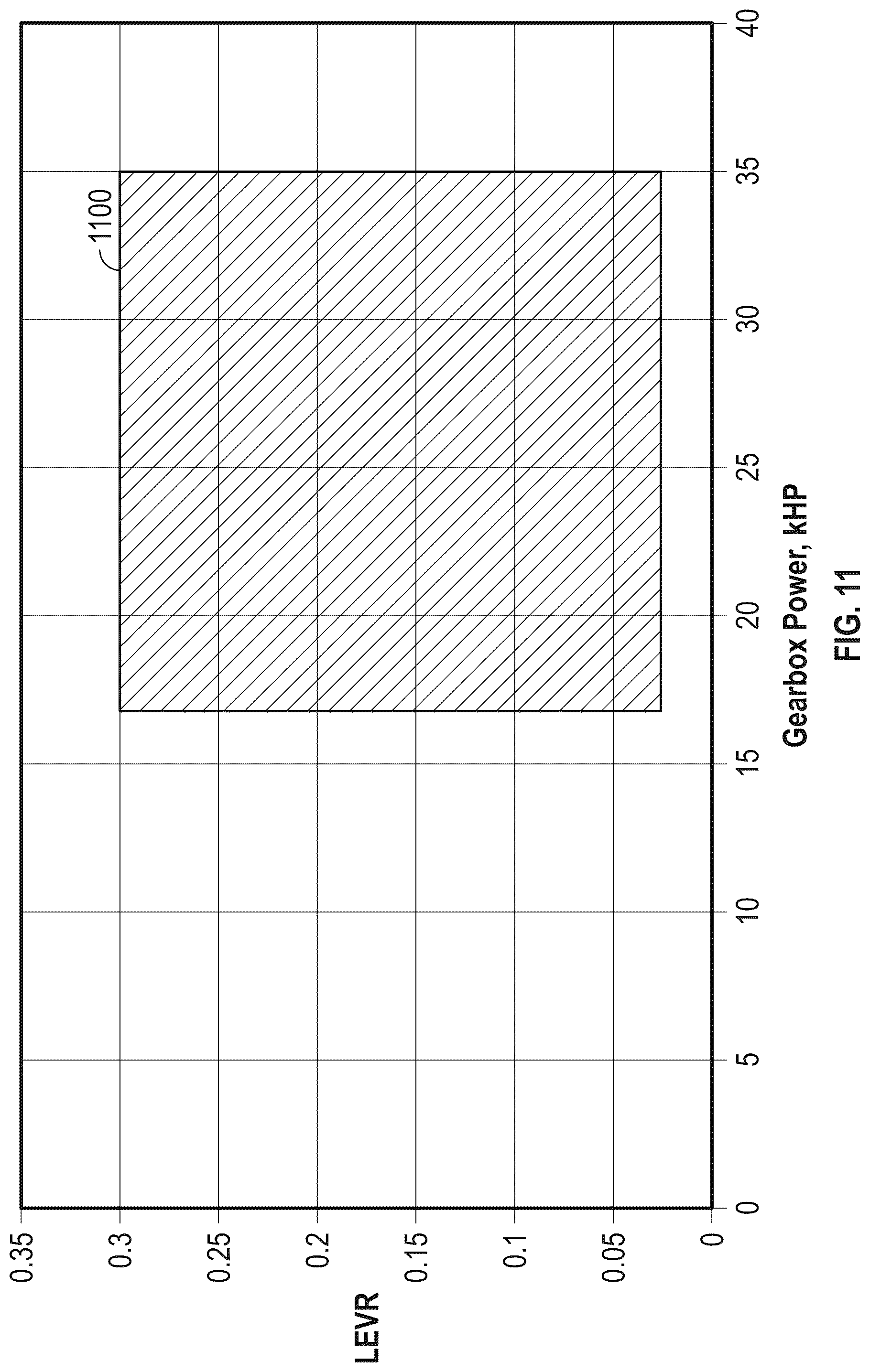 Patent US12320418 Figure 14 – Gearbox assembly with lubricant extraction volume ratio