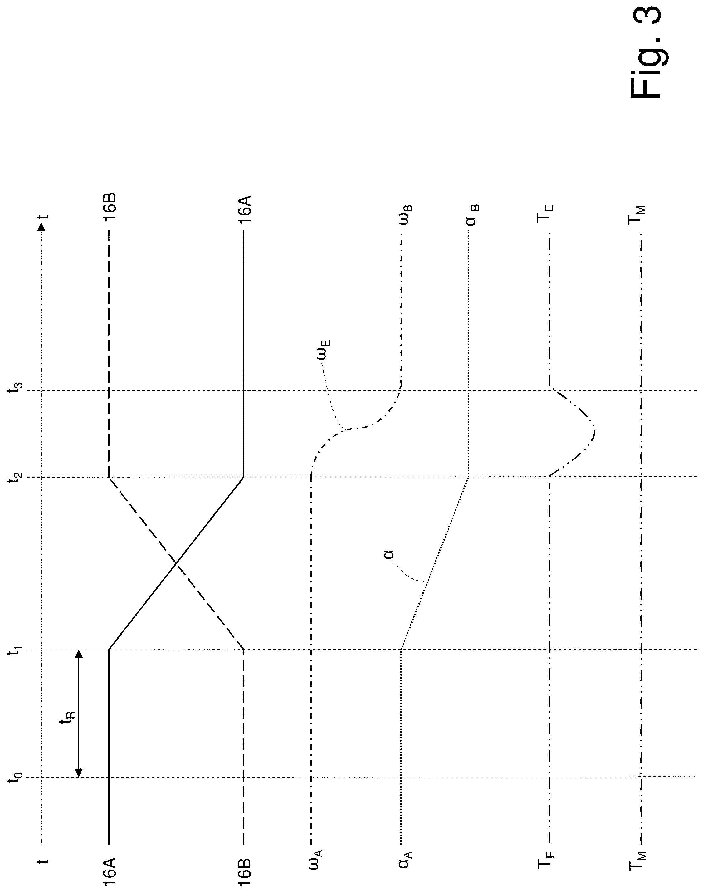 Patent US12320421 Figure 3 – Control method for carrying out a gear shift in a transmission provided with a clutch gearbox