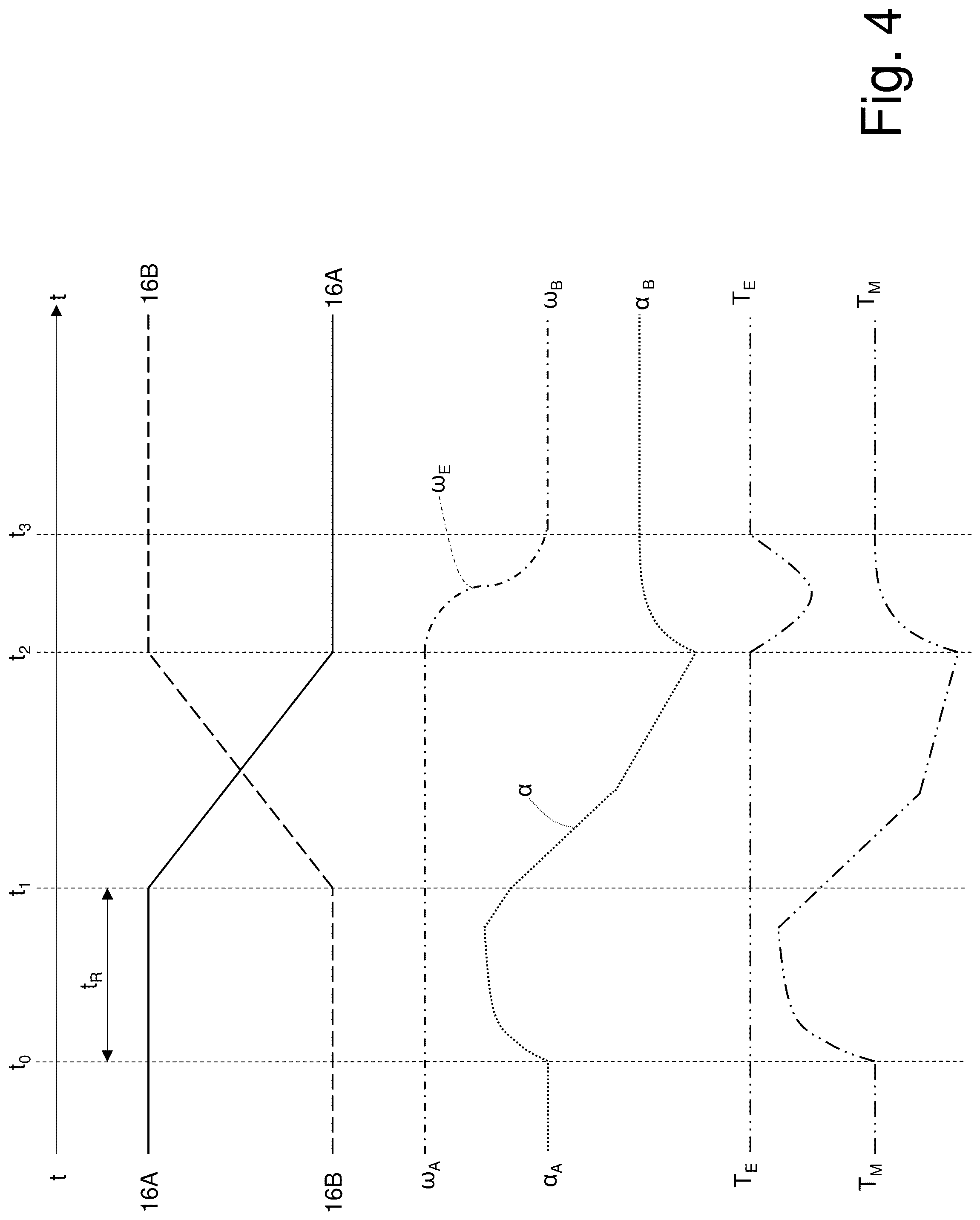 Patent US12320421 Figure 4 – Control method for carrying out a gear shift in a transmission provided with a clutch gearbox