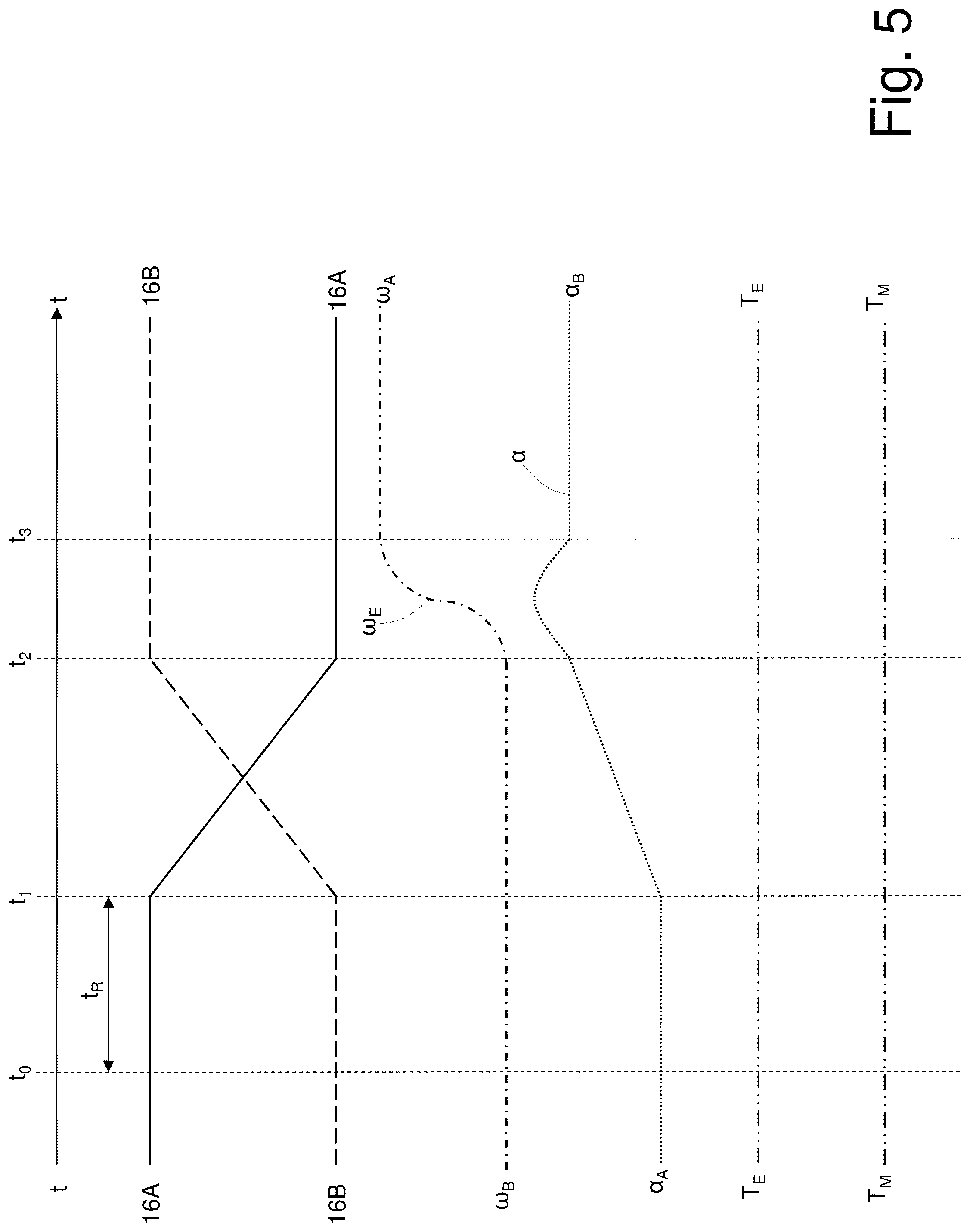 Patent US12320421 Figure 5 – Control method for carrying out a gear shift in a transmission provided with a clutch gearbox