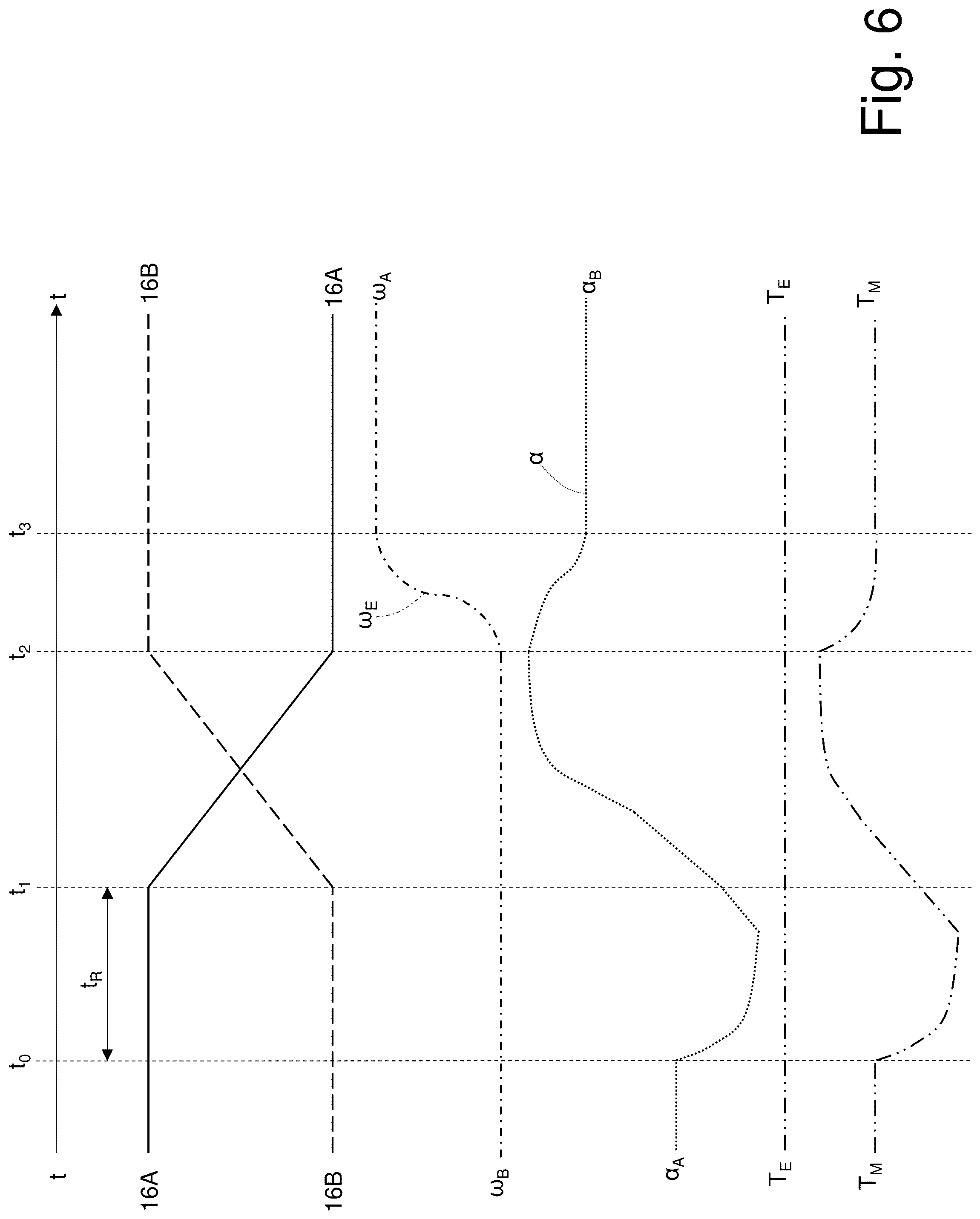 Patent US12320421 Figure 6 – Control method for carrying out a gear shift in a transmission provided with a clutch gearbox