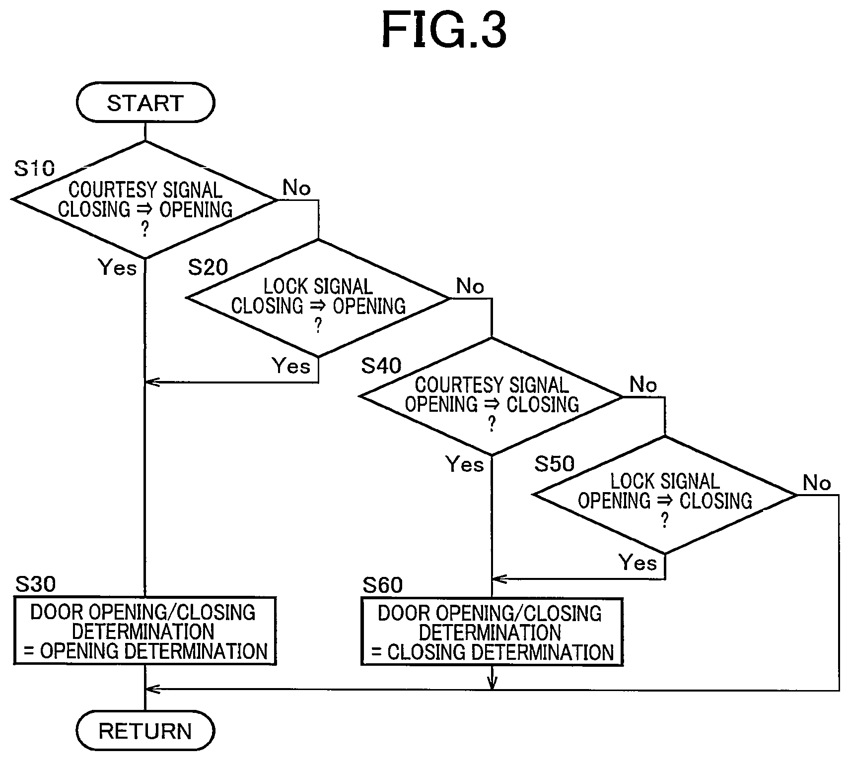 Patent US12320422 Figure 3 – Control device for vehicle