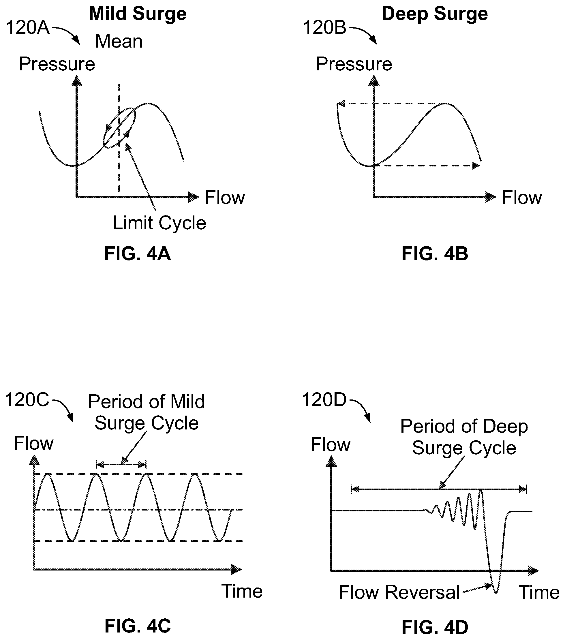 Patent US12320445 Figure 4 – System, method, and valve assembly for surge protection