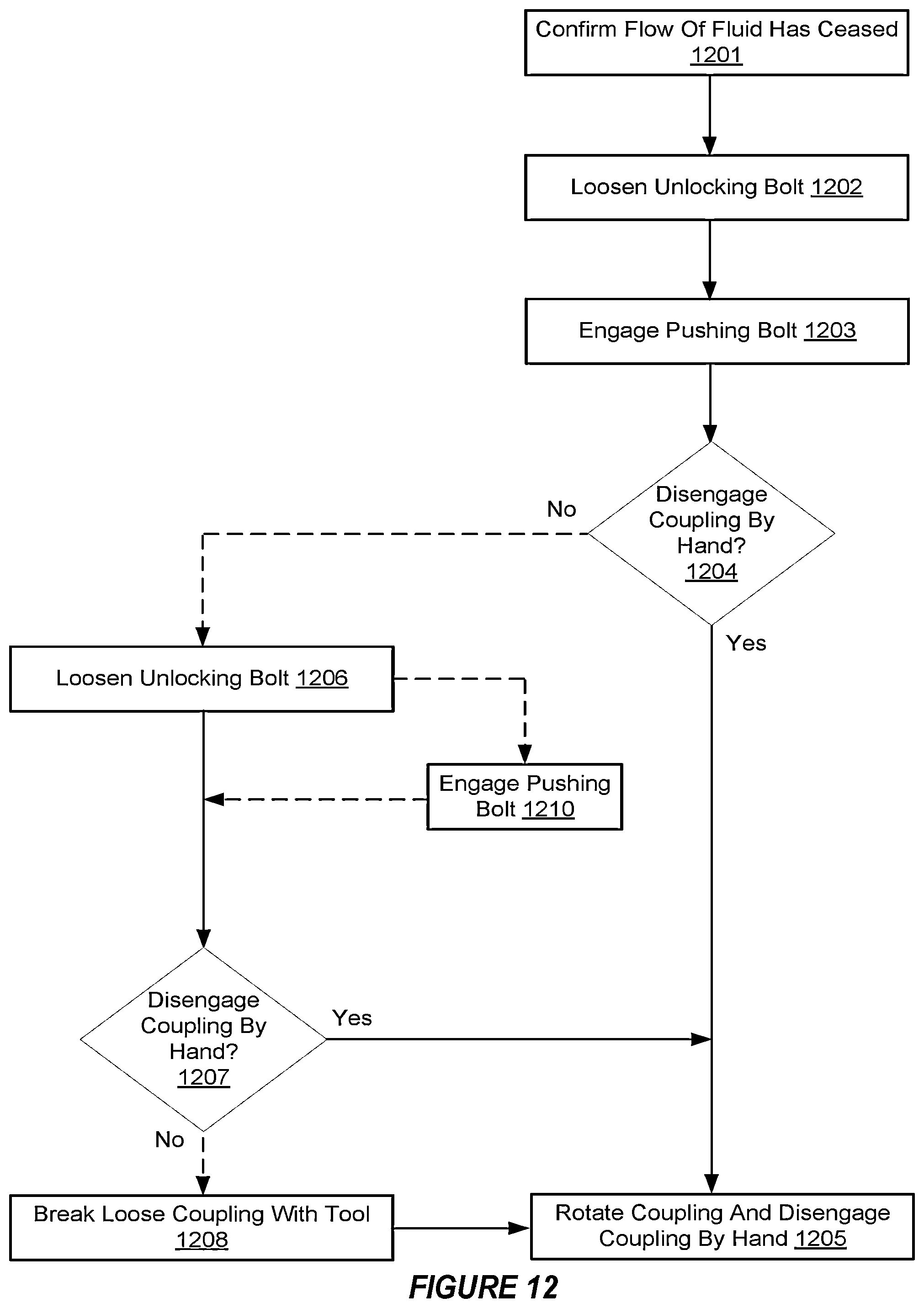 Patent US12320456 Figure 17 – Coupling device and a method of using a coupling device