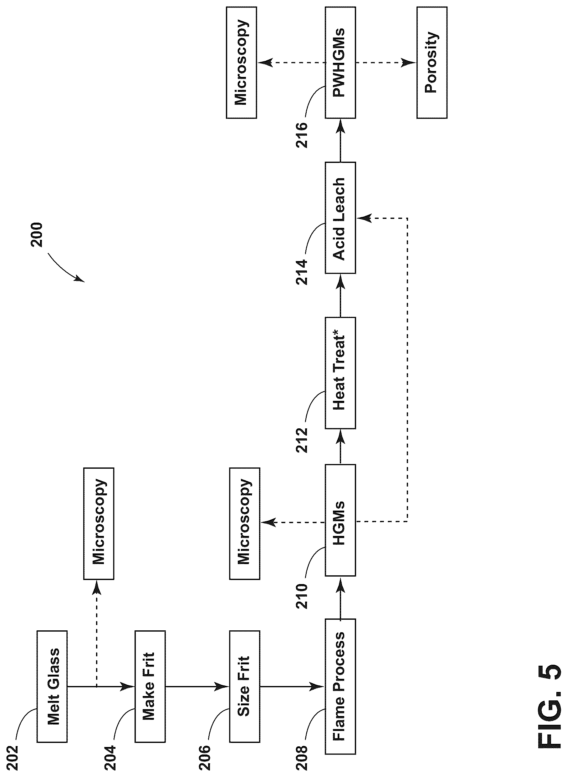 Patent US12320462 Figure 5 – Core material for vacuum insulation structures including porous walled hollow glass microspheres