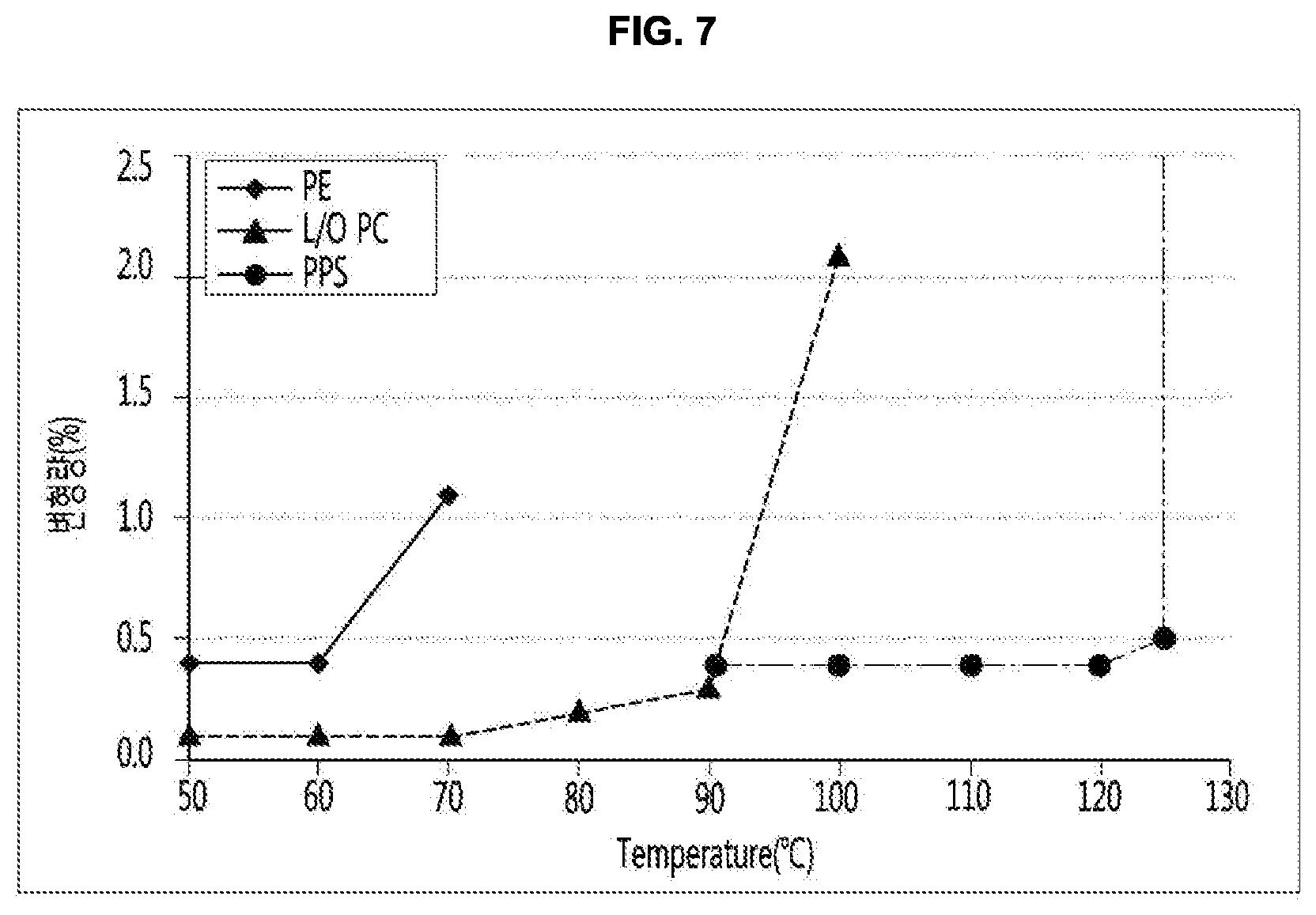 Patent US12320463 Figure 7 – Vacuum adiabatic body and refrigerator