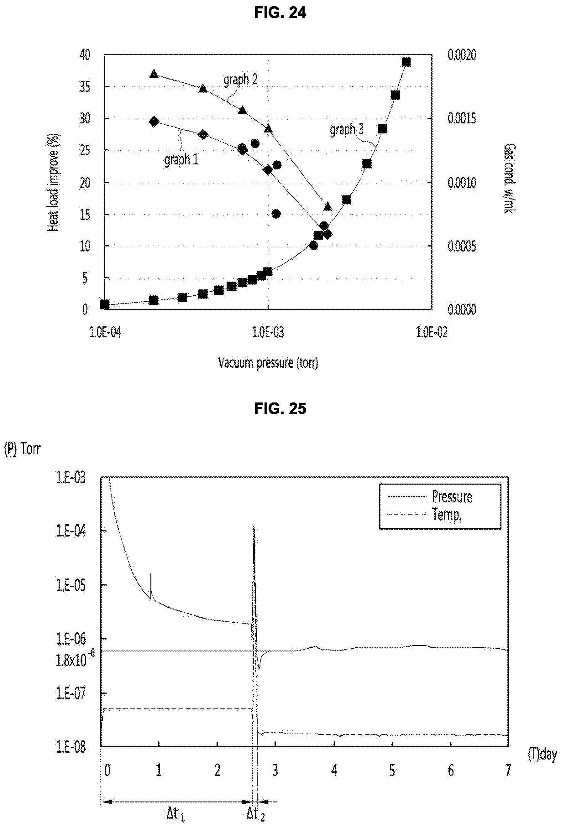 Patent US12320463 Figure 18 – Vacuum adiabatic body and refrigerator
