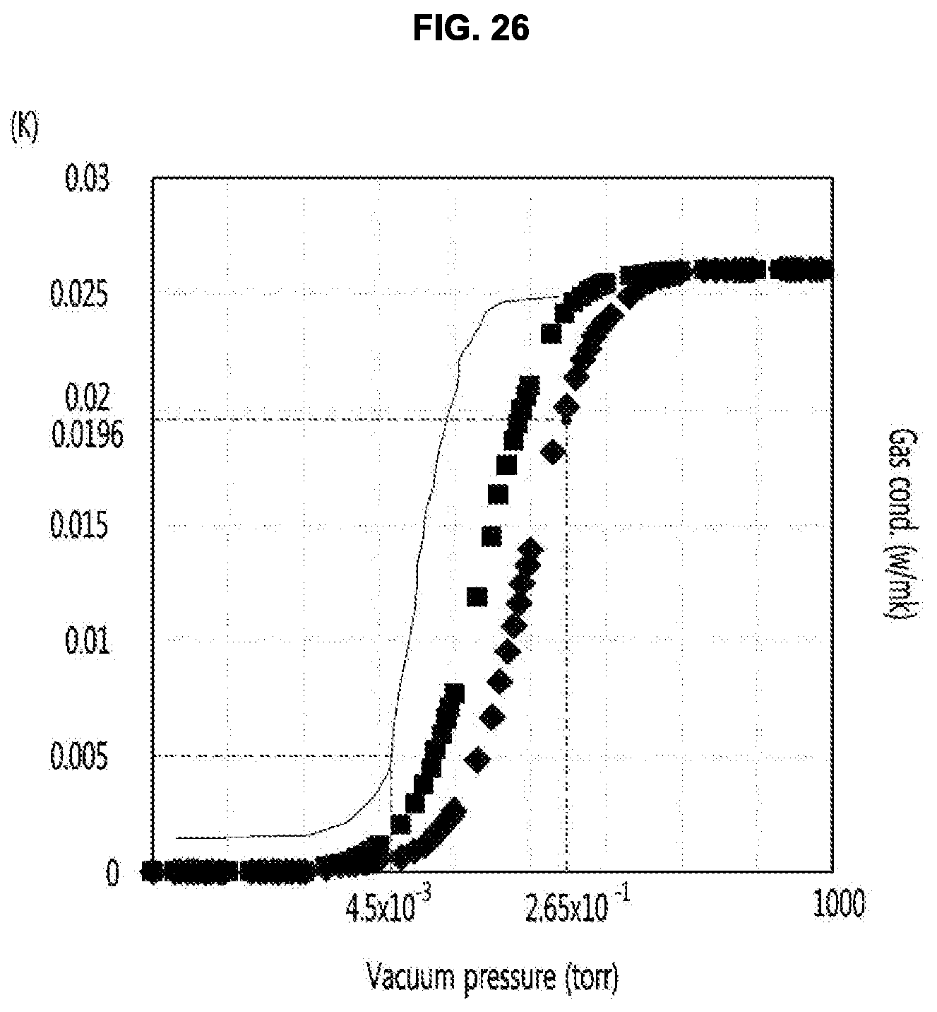 Patent US12320463 Figure 19 – Vacuum adiabatic body and refrigerator