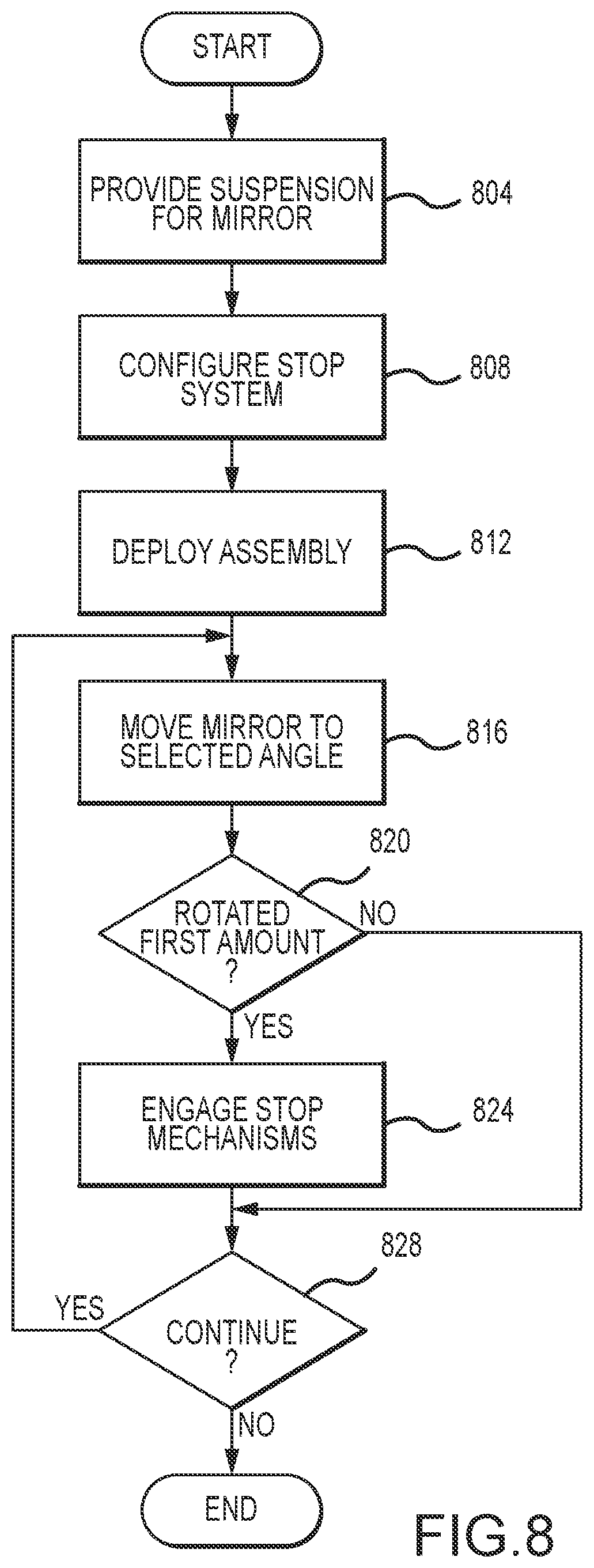 Patent US12320466 Figure 7 – Systems and methods for limiting rotation of a supported object